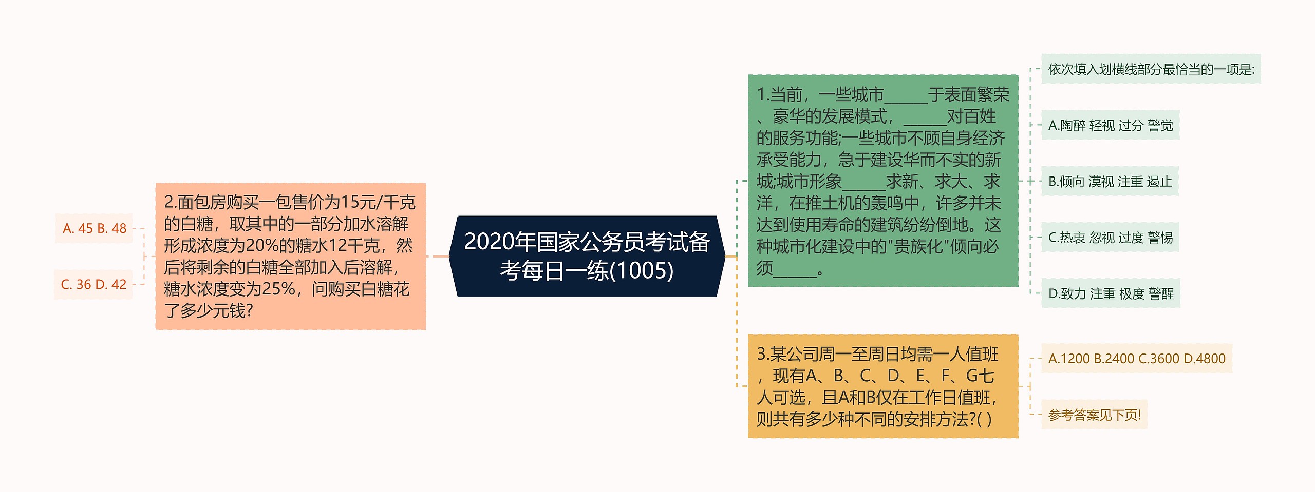 2020年国家公务员考试备考每日一练(1005)