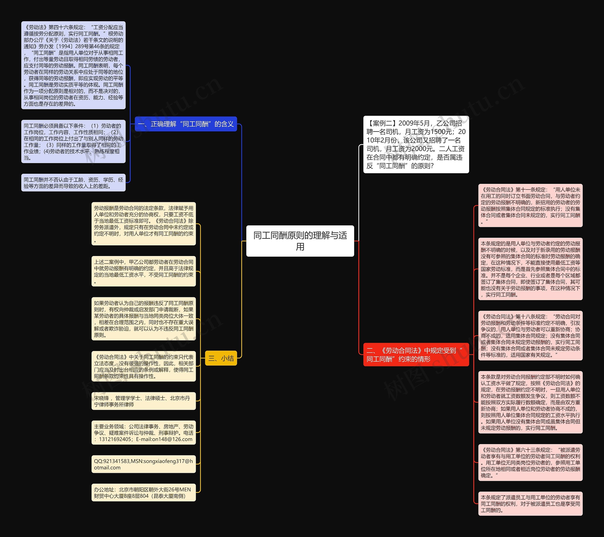 同工同酬原则的理解与适用思维导图