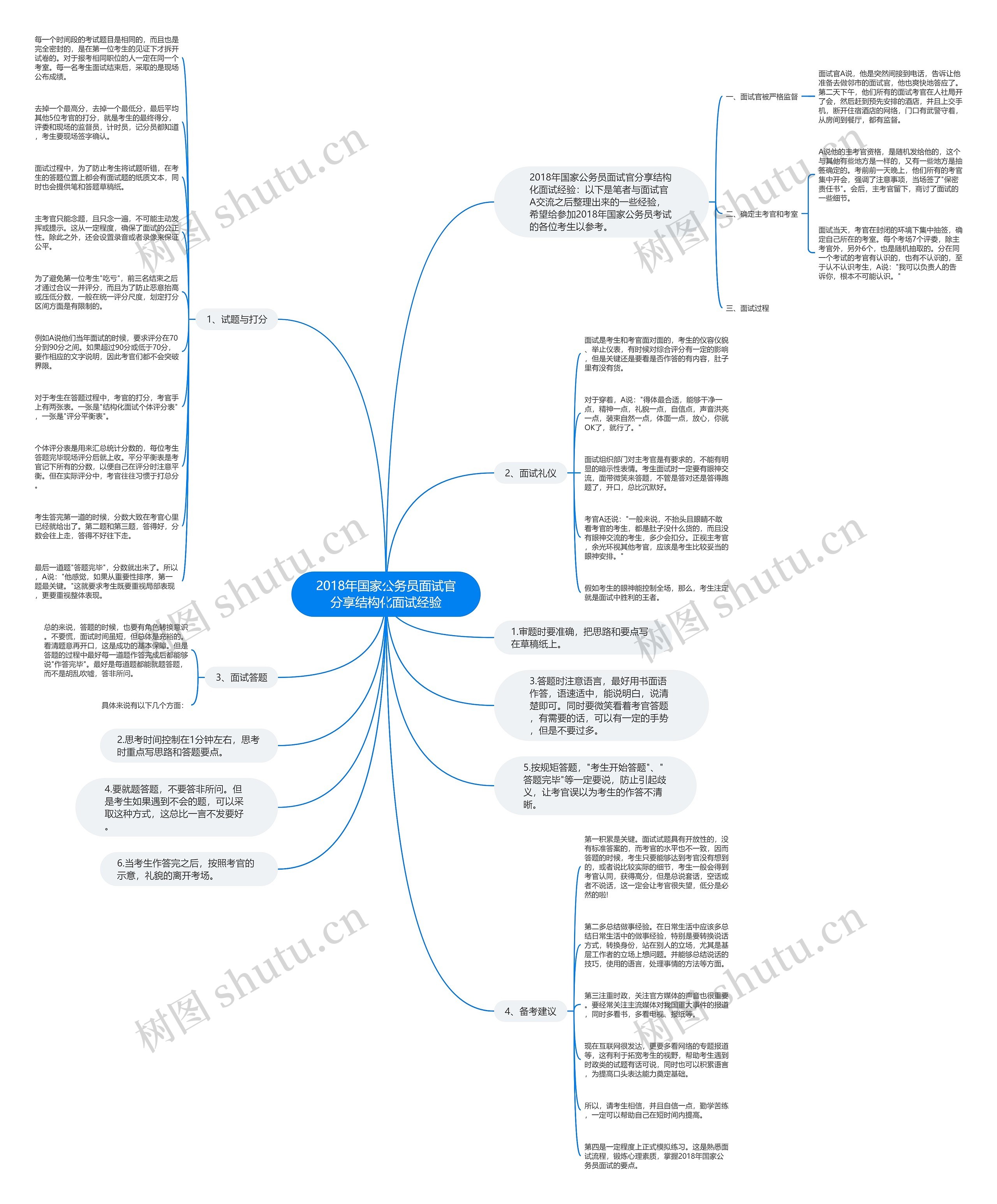 2018年国家公务员面试官分享结构化面试经验思维导图