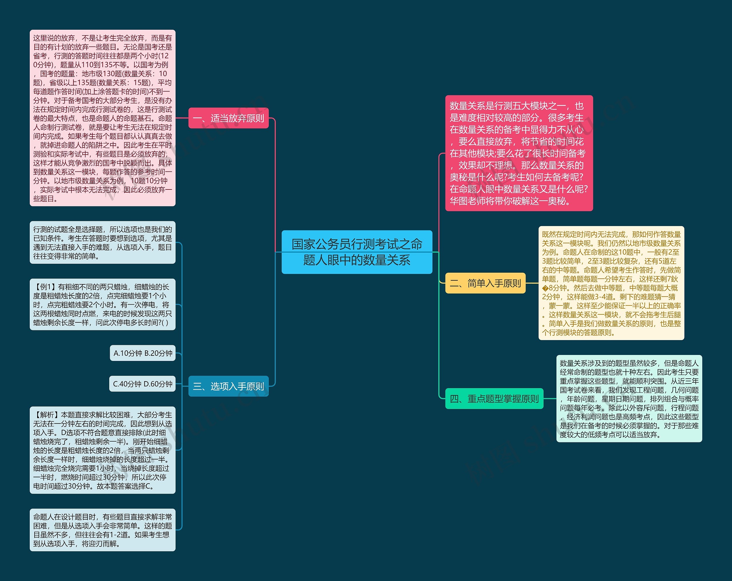 国家公务员行测考试之命题人眼中的数量关系思维导图