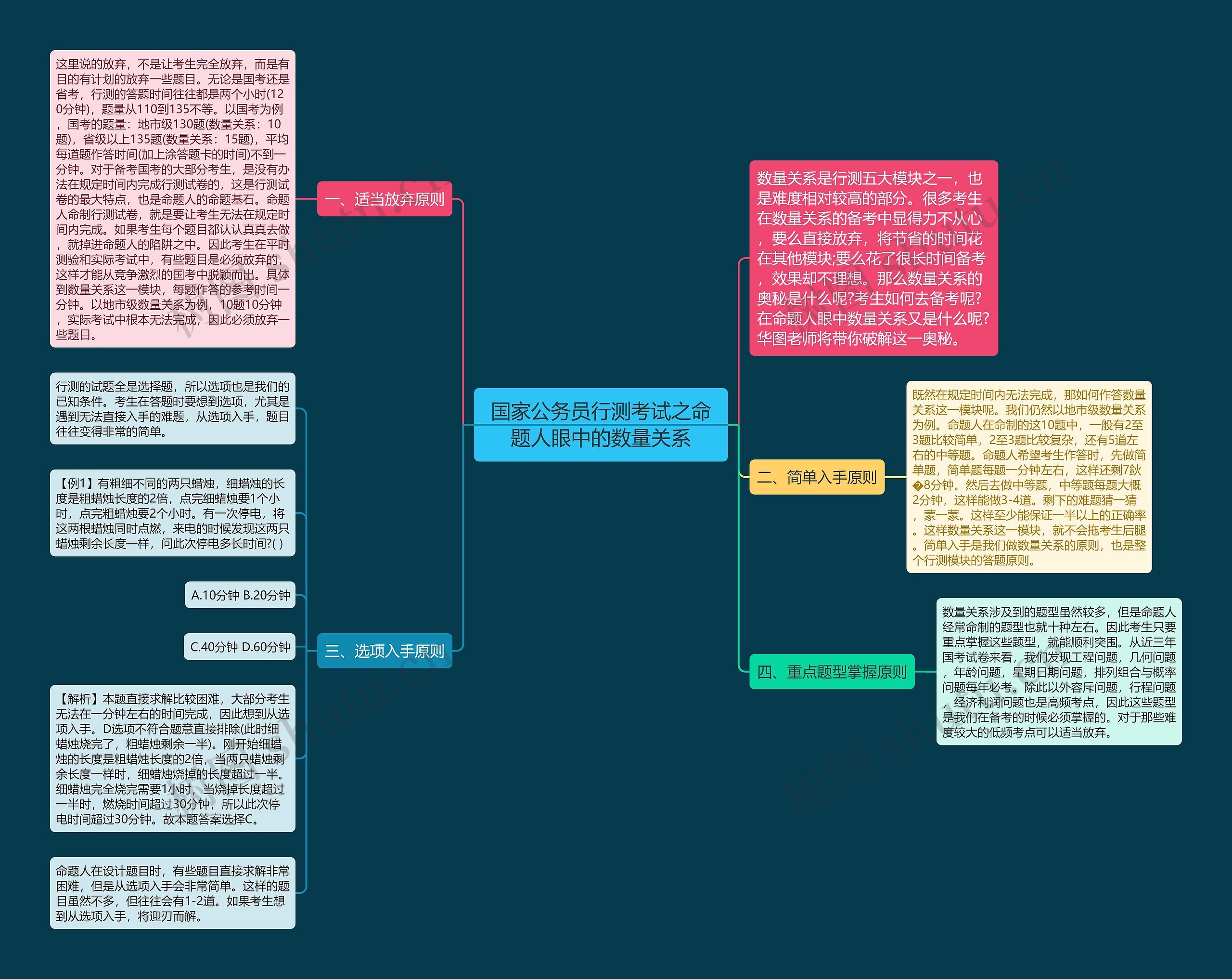 国家公务员行测考试之命题人眼中的数量关系 国家公务员行测考试之命题人眼中的数量关系
