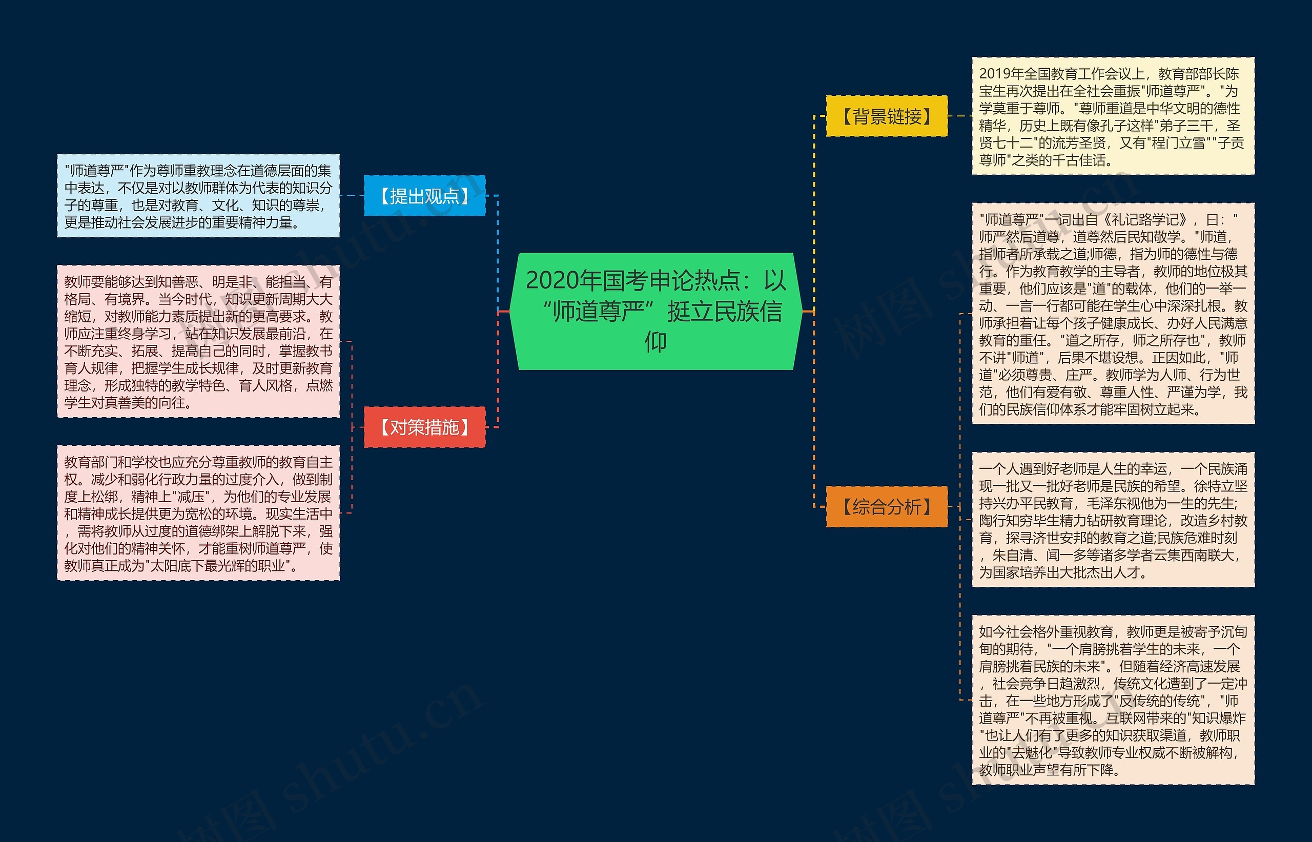 2020年国考申论热点：以“师道尊严”挺立民族信仰