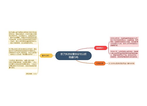 签了拆迁安置协议可以拒绝履行吗