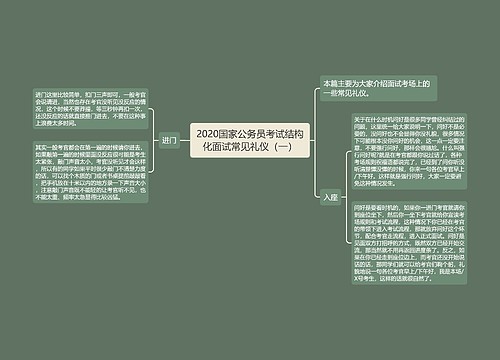 2020国家公务员考试结构化面试常见礼仪（一）