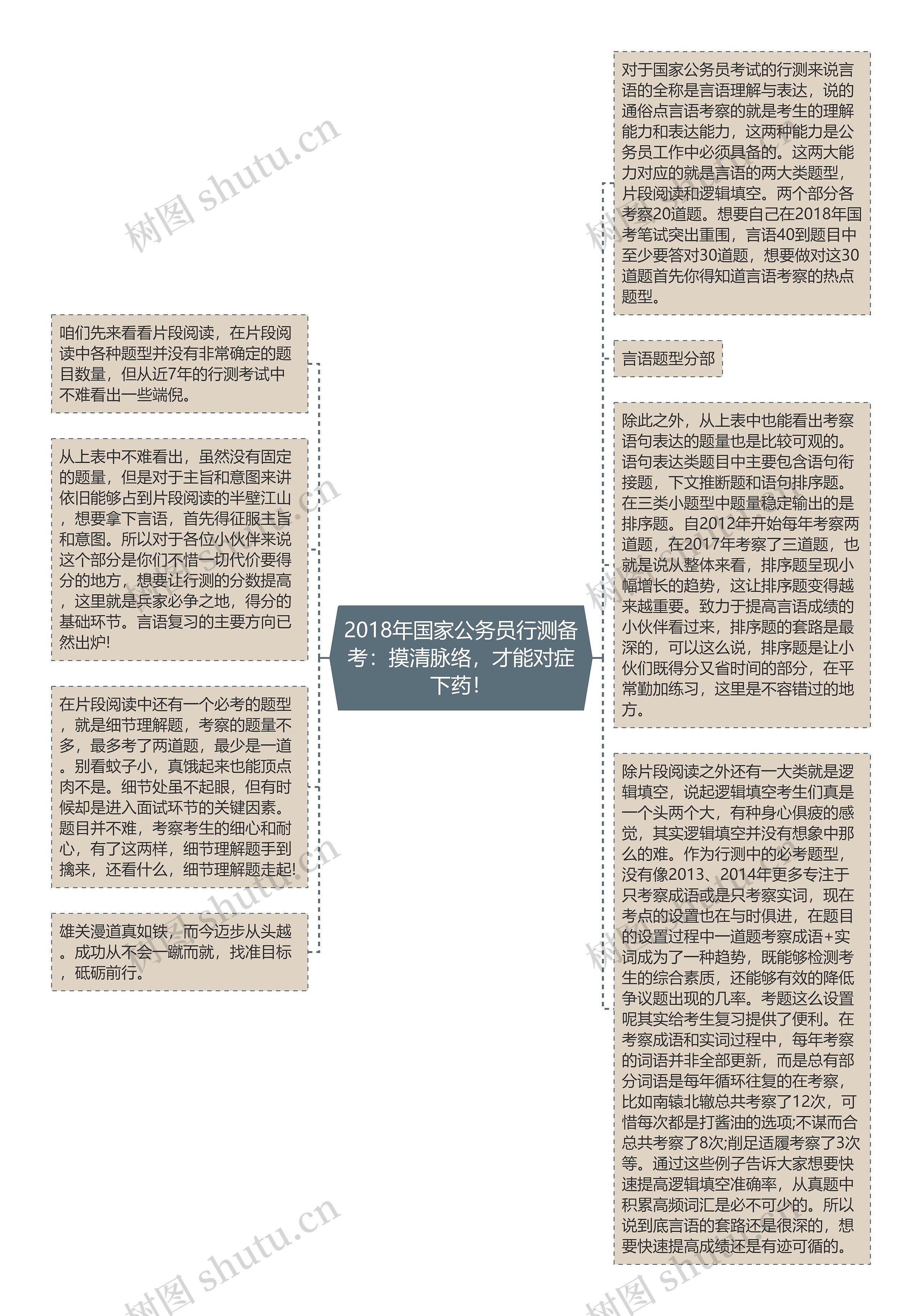 2018年国家公务员行测备考：摸清脉络，才能对症下药！