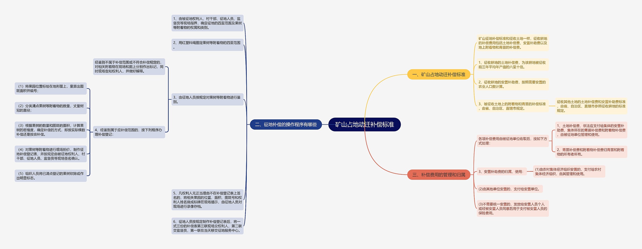 矿山占地动迁补偿标准 矿山占地动迁补偿标准