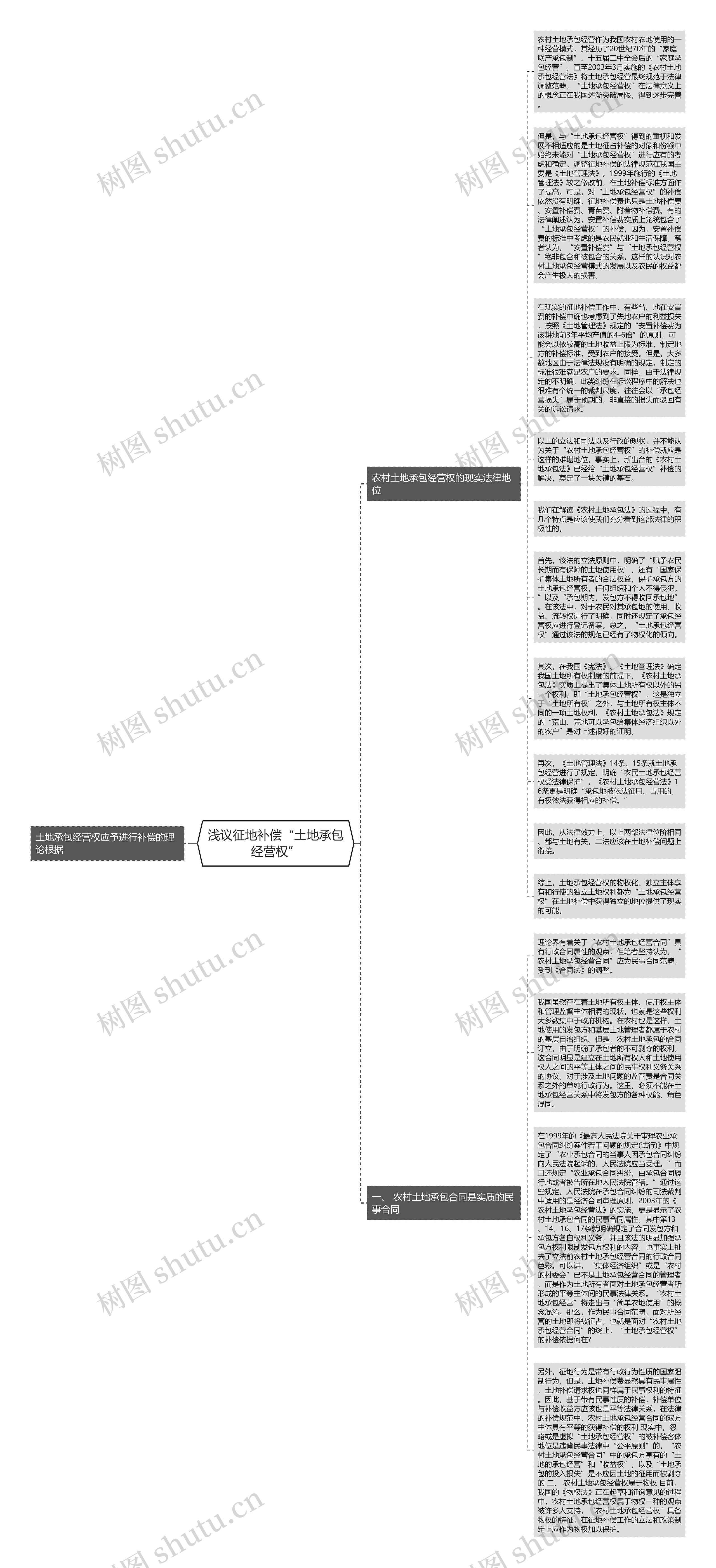 浅议征地补偿“土地承包经营权”思维导图