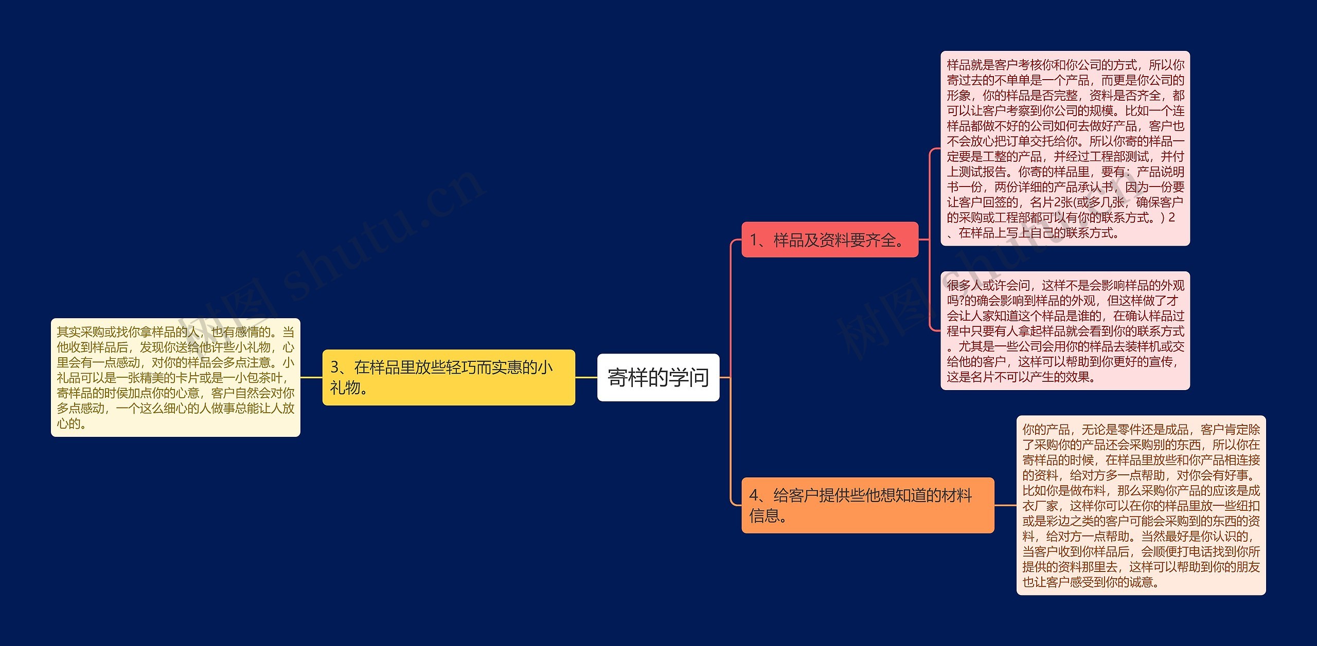 寄样的学问思维导图
