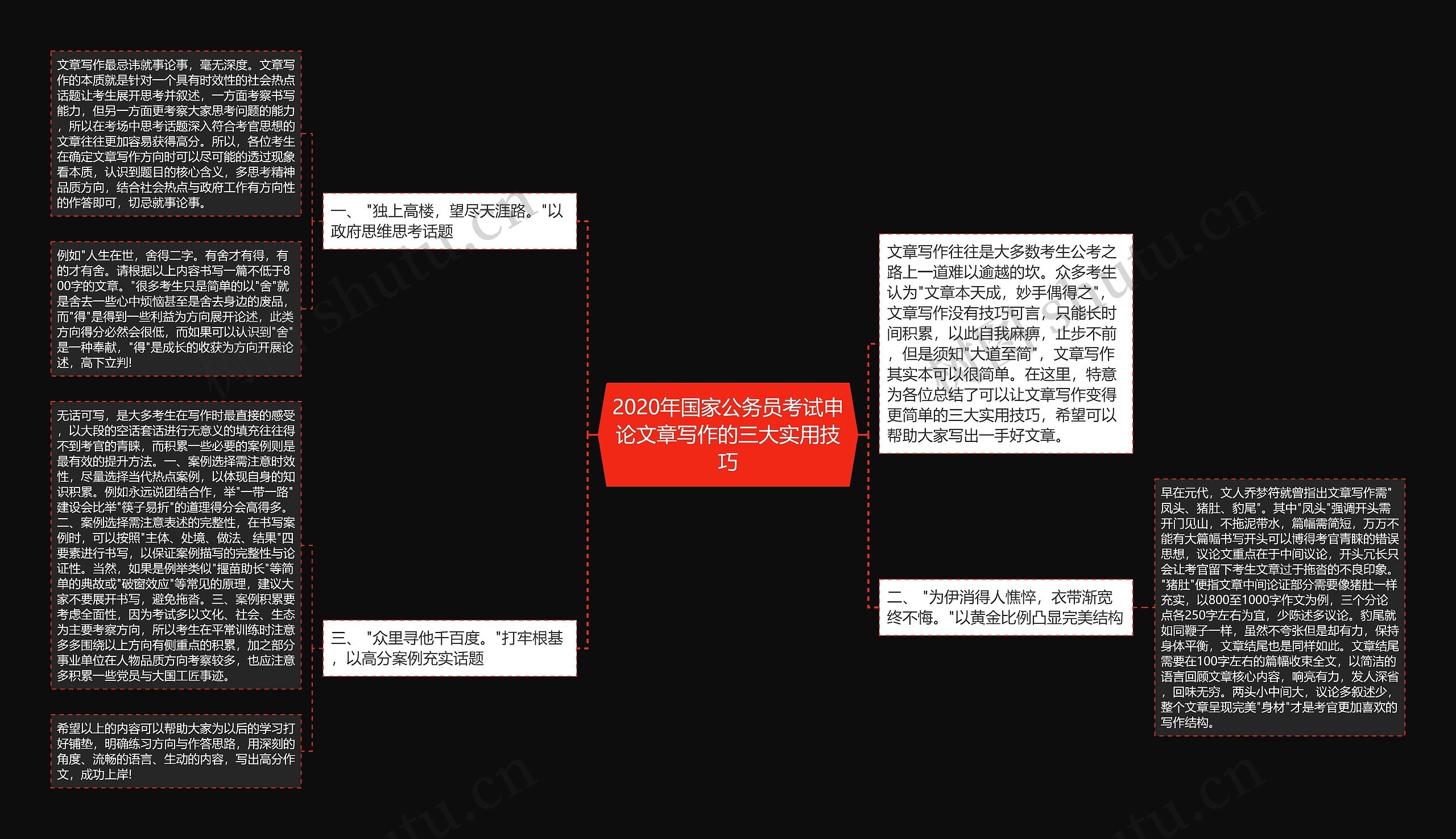 2020年国家公务员考试申论文章写作的三大实用技巧