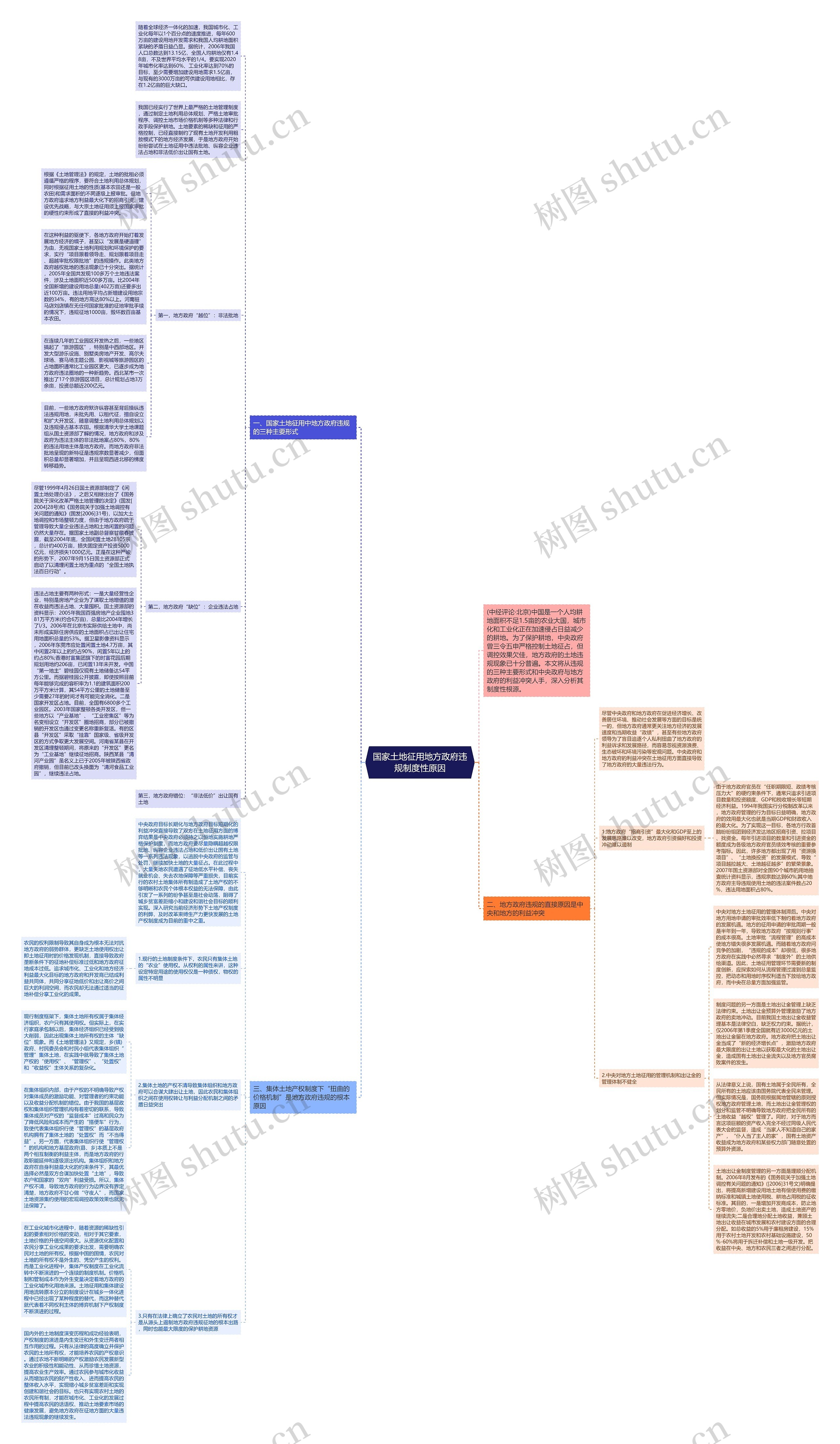 国家土地征用地方政府违规制度性原因思维导图