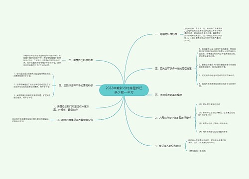 2022年最新农村房屋拆迁多少钱一平方