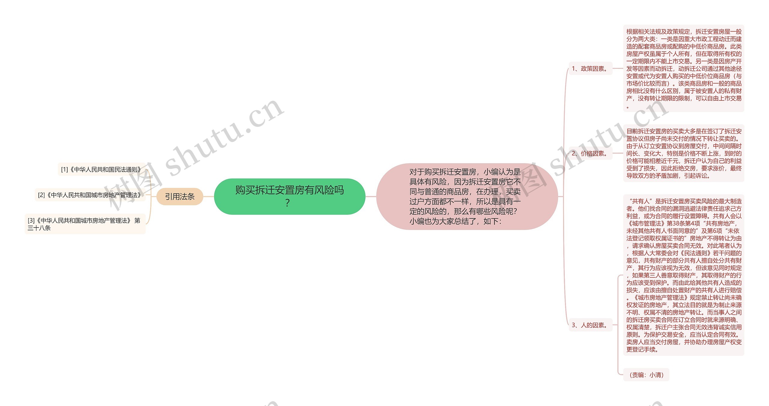 购买拆迁安置房有风险吗? 购买拆迁安置房有风险吗?