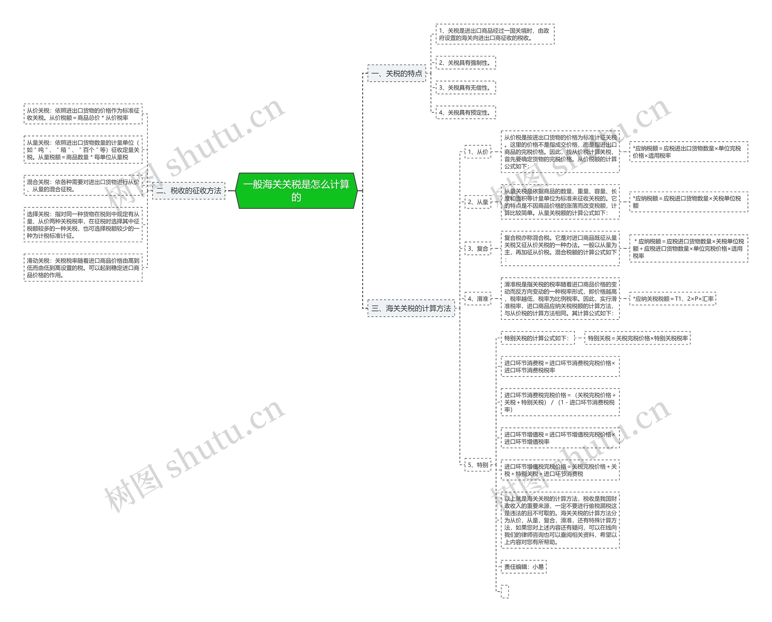 一般海关关税是怎么计算的思维导图