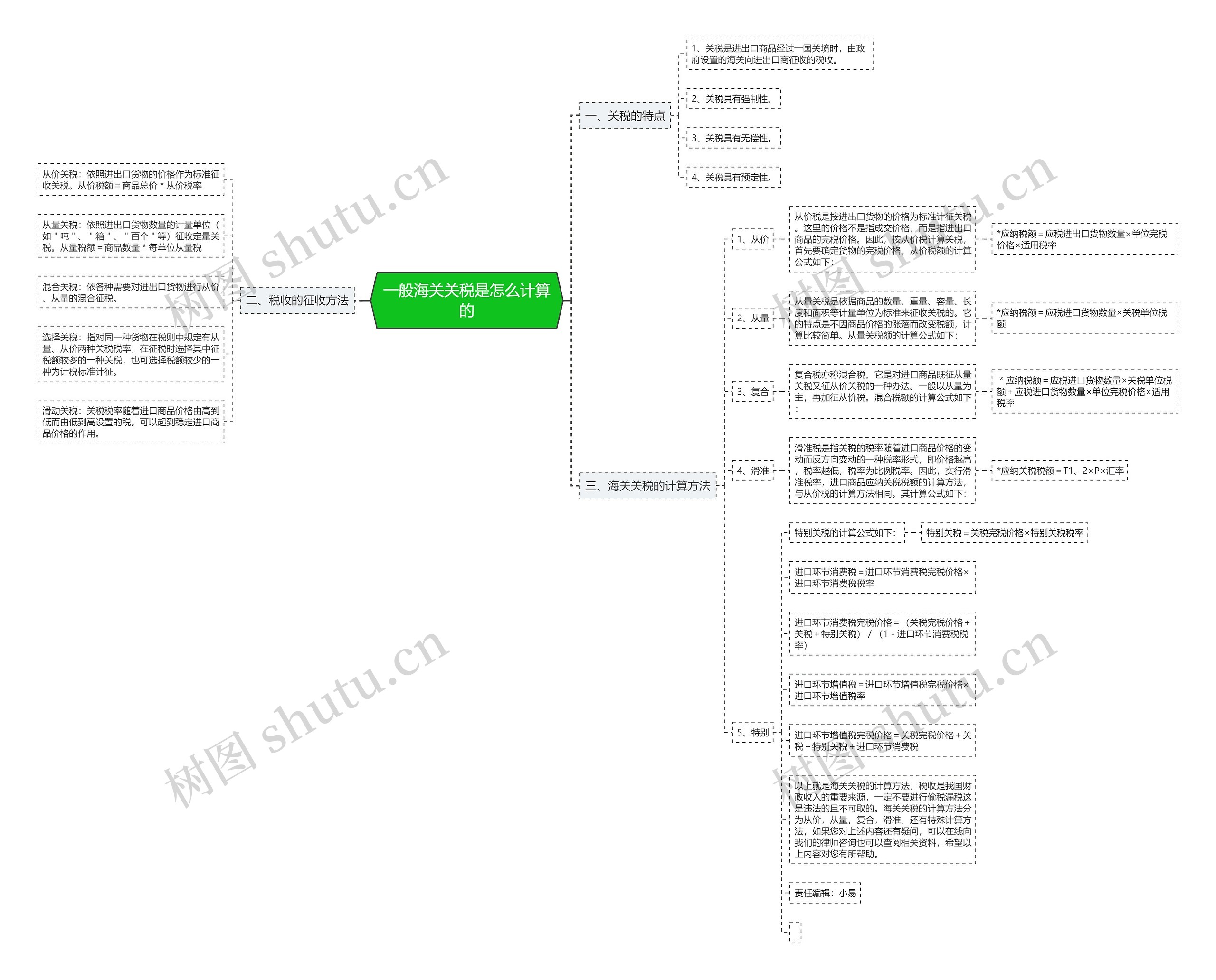 一般海关关税是怎么计算的 一般海关关税是怎么计算的
