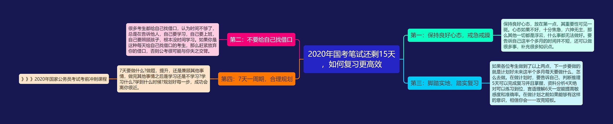 2020年国考笔试还剩15天，如何复习更高效思维导图