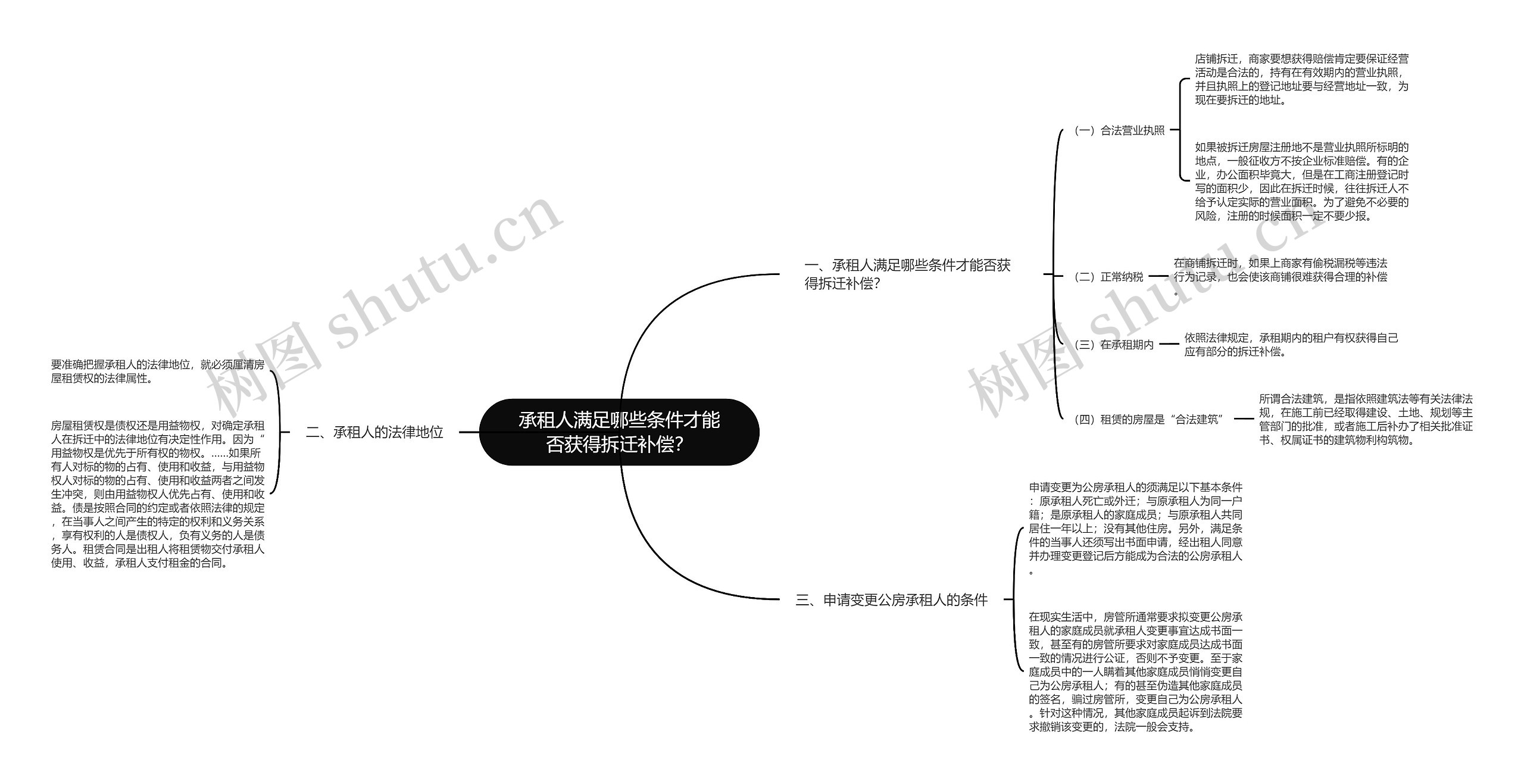 承租人满足哪些条件才能否获得拆迁补偿？思维导图