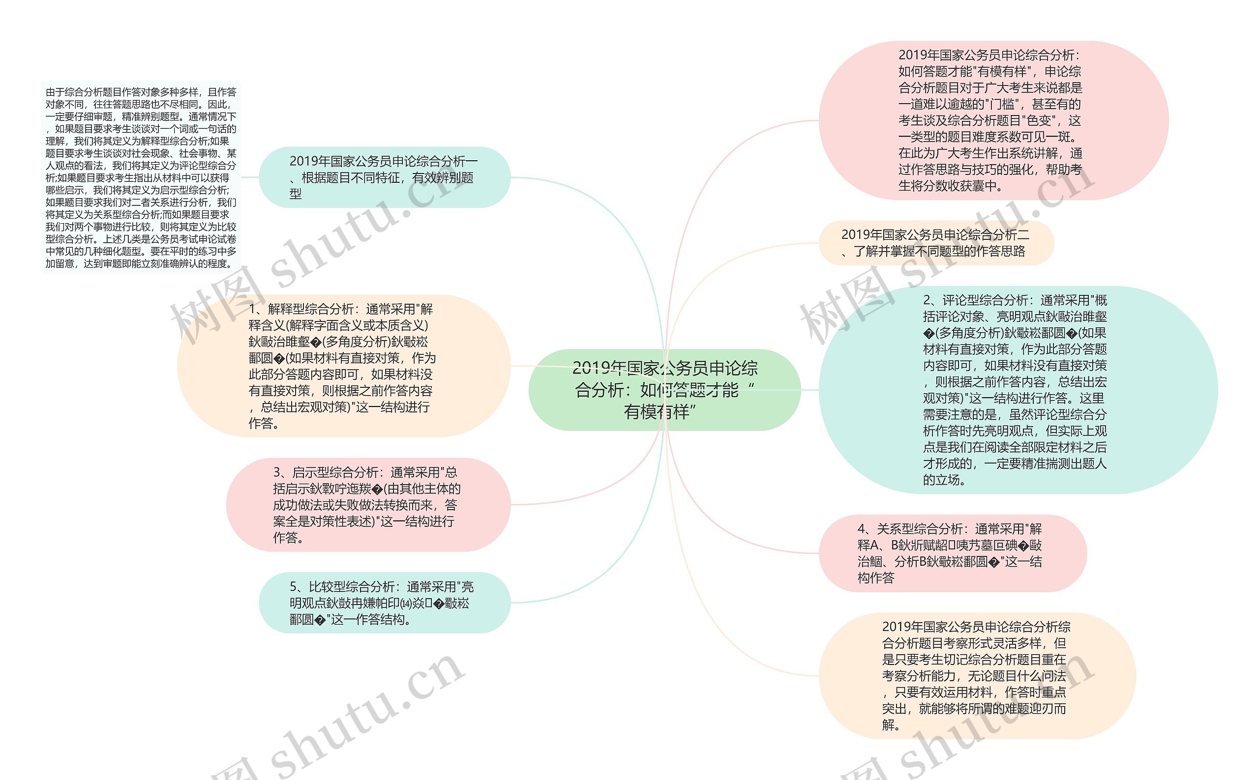 2019年国家公务员申论综合分析：如何答题才能“有模有样”