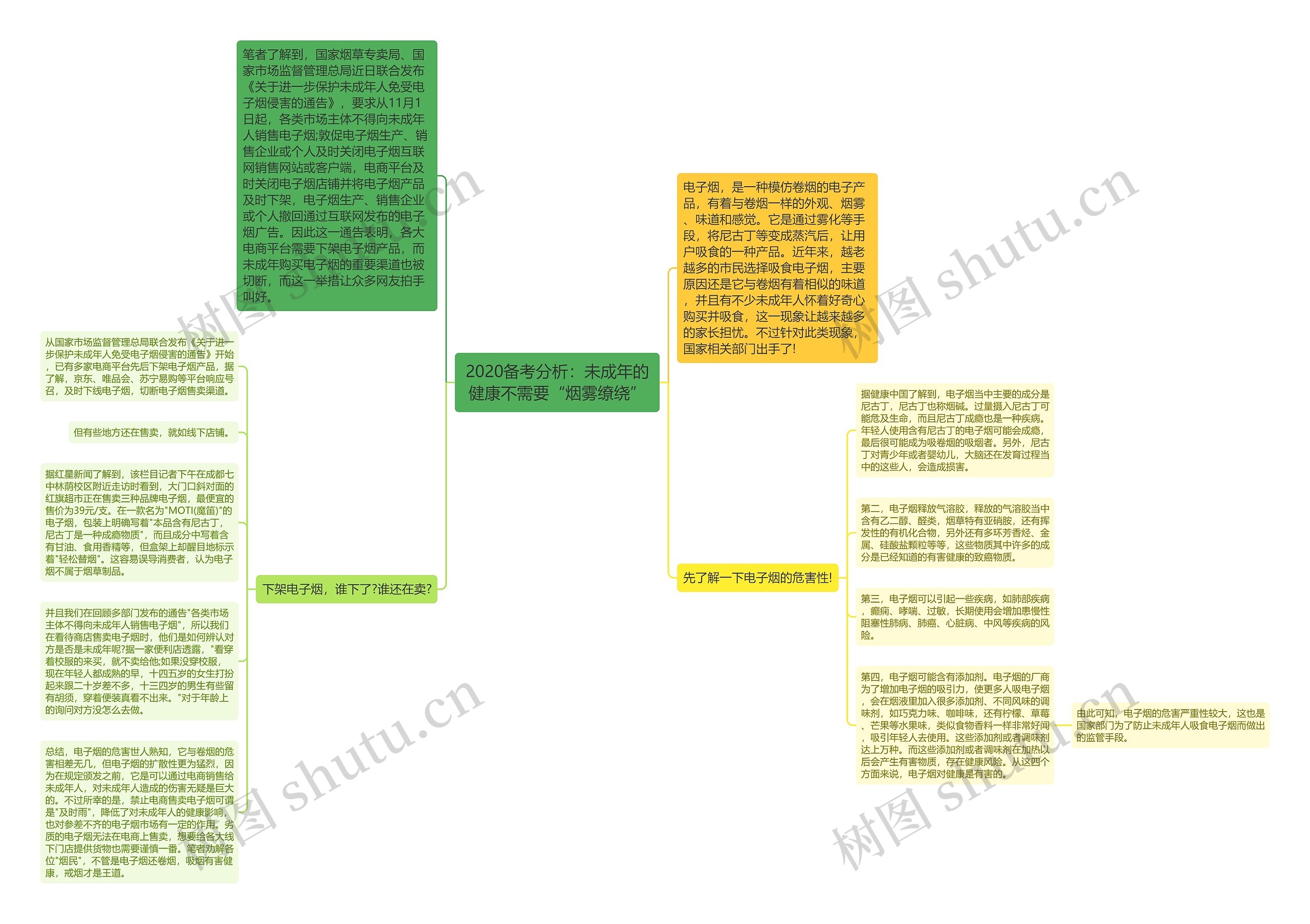 2020备考分析：未成年的健康不需要“烟雾缭绕”