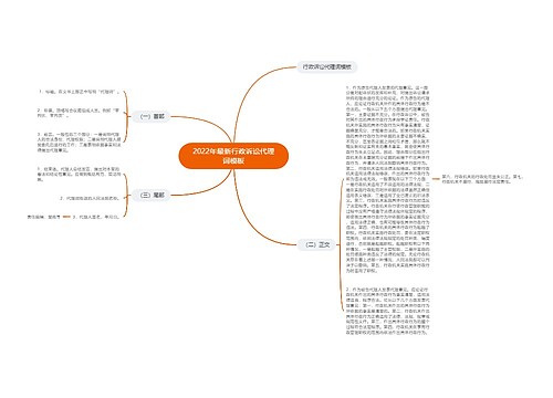 2022年最新行政诉讼代理词模板