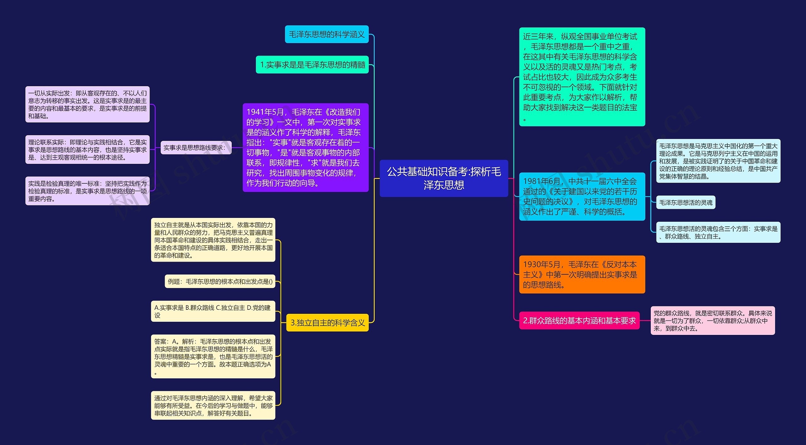 公共基础知识备考:探析毛泽东思想 公共基础知识备考:探析毛泽东思想