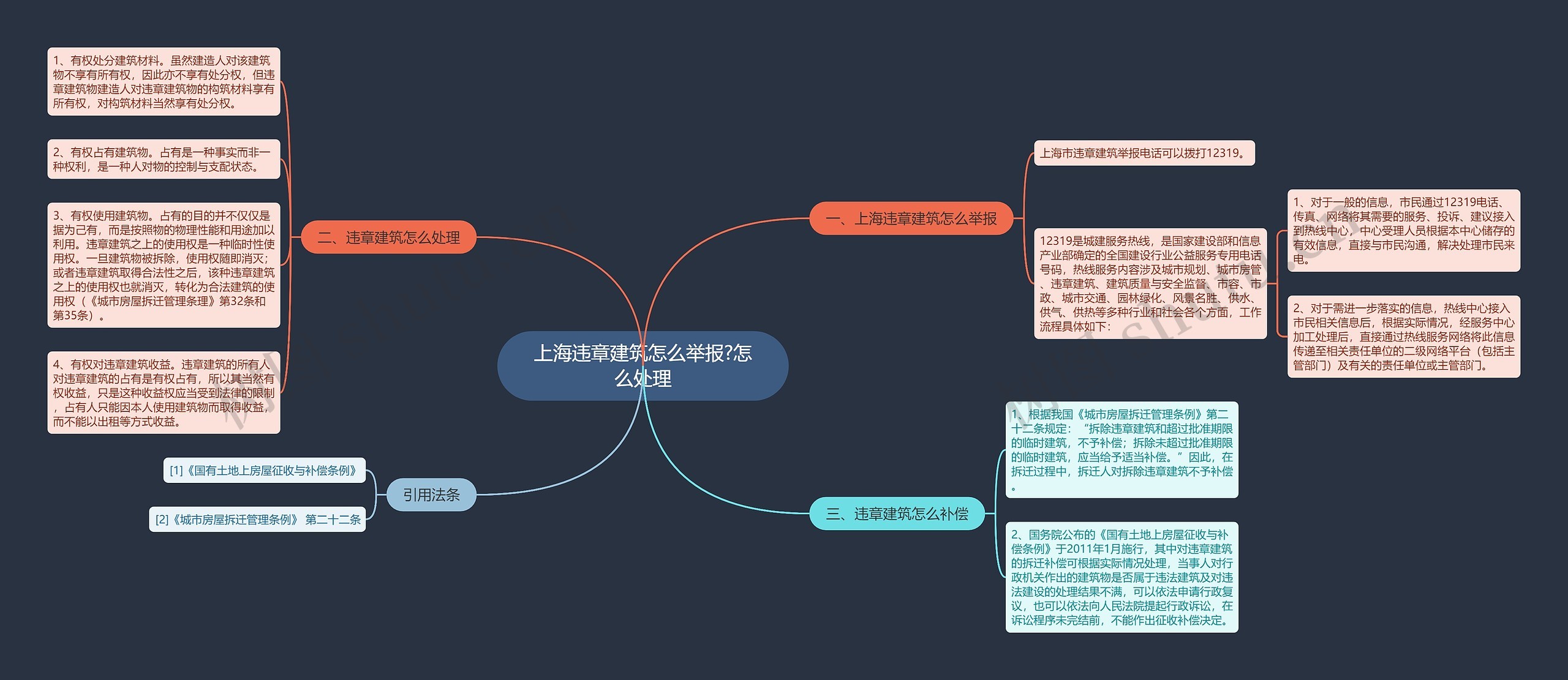 上海违章建筑怎么举报?怎么处理思维导图