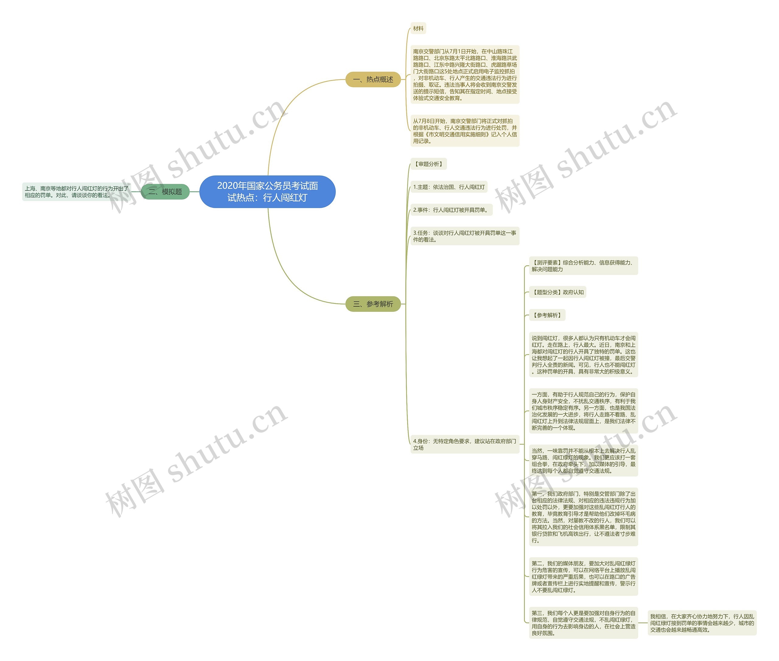 2020年国家公务员考试面试热点：行人闯红灯思维导图