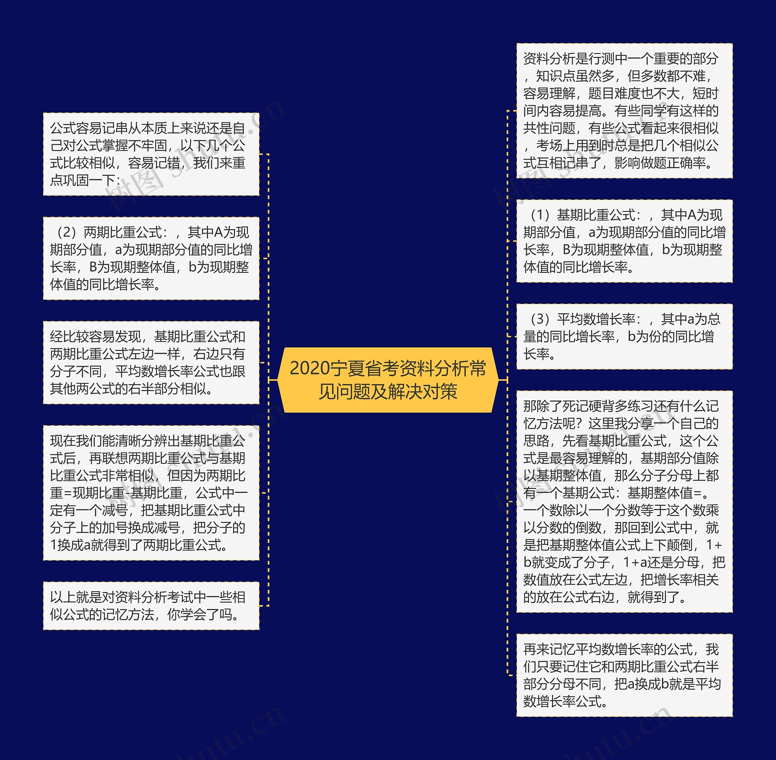 2020宁夏省考资料分析常见问题及解决对策思维导图