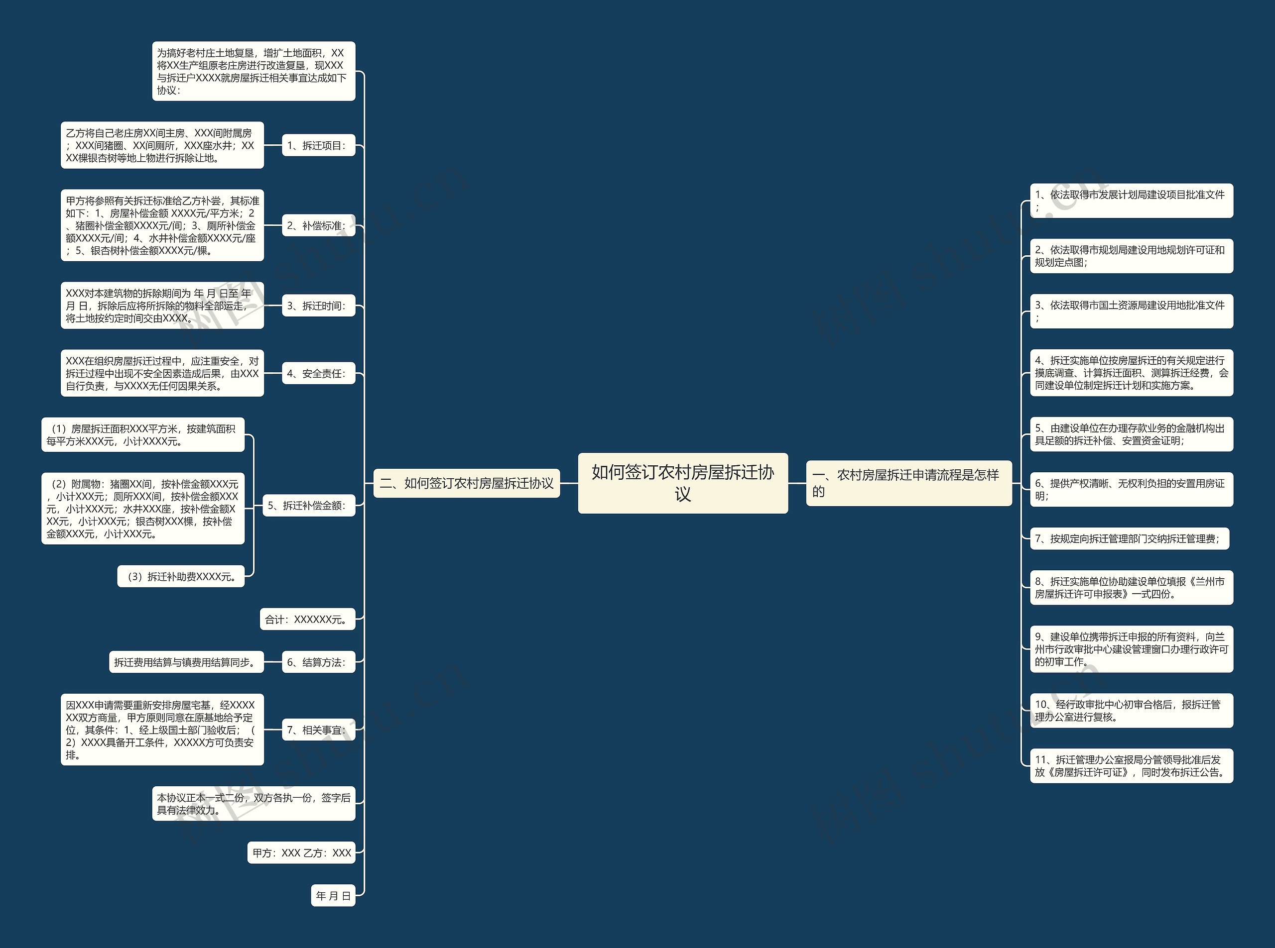 如何签订农村房屋拆迁协议 如何签订农村房屋拆迁协议