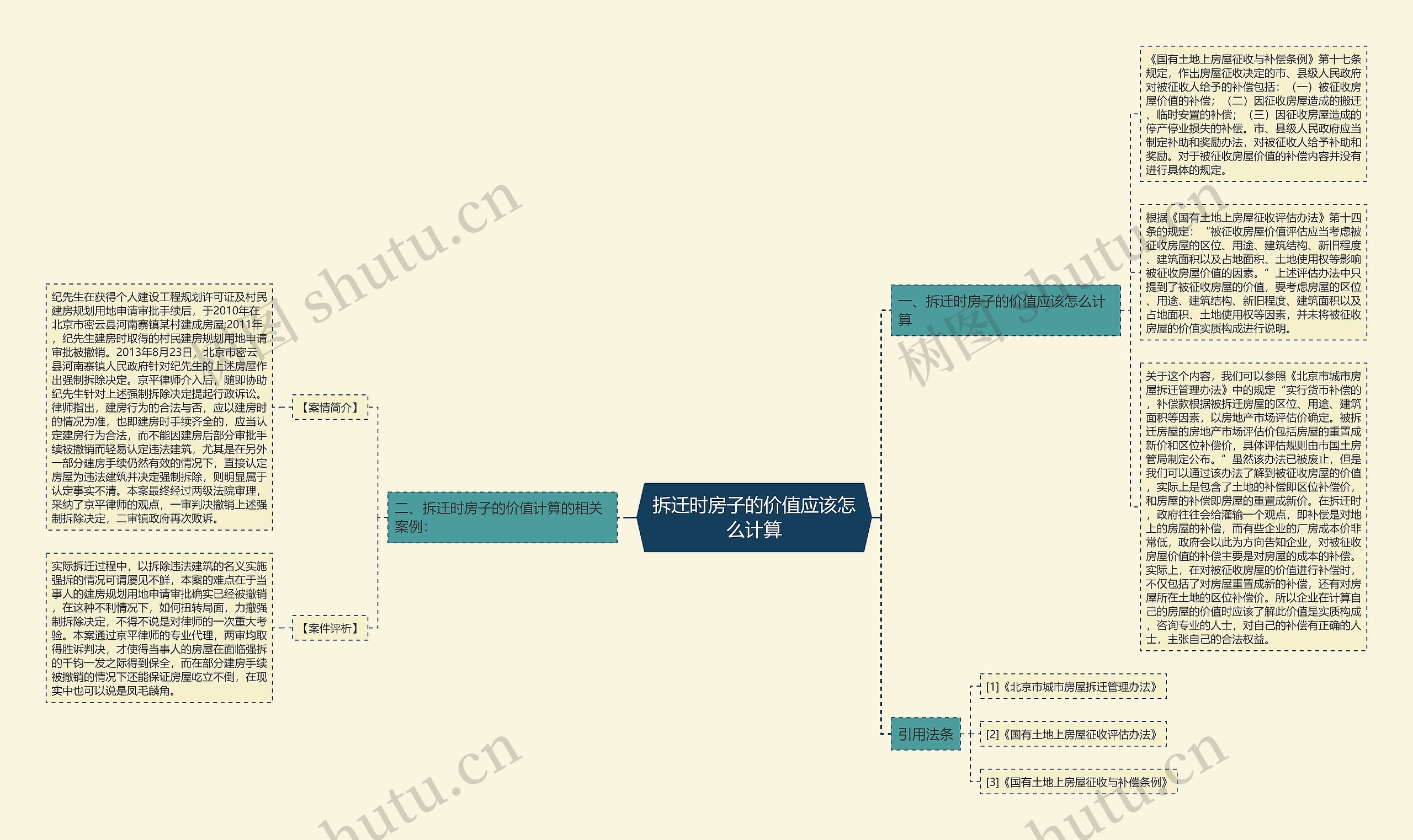 拆迁时房子的价值应该怎么计算 拆迁时房子的价值应该怎么计算