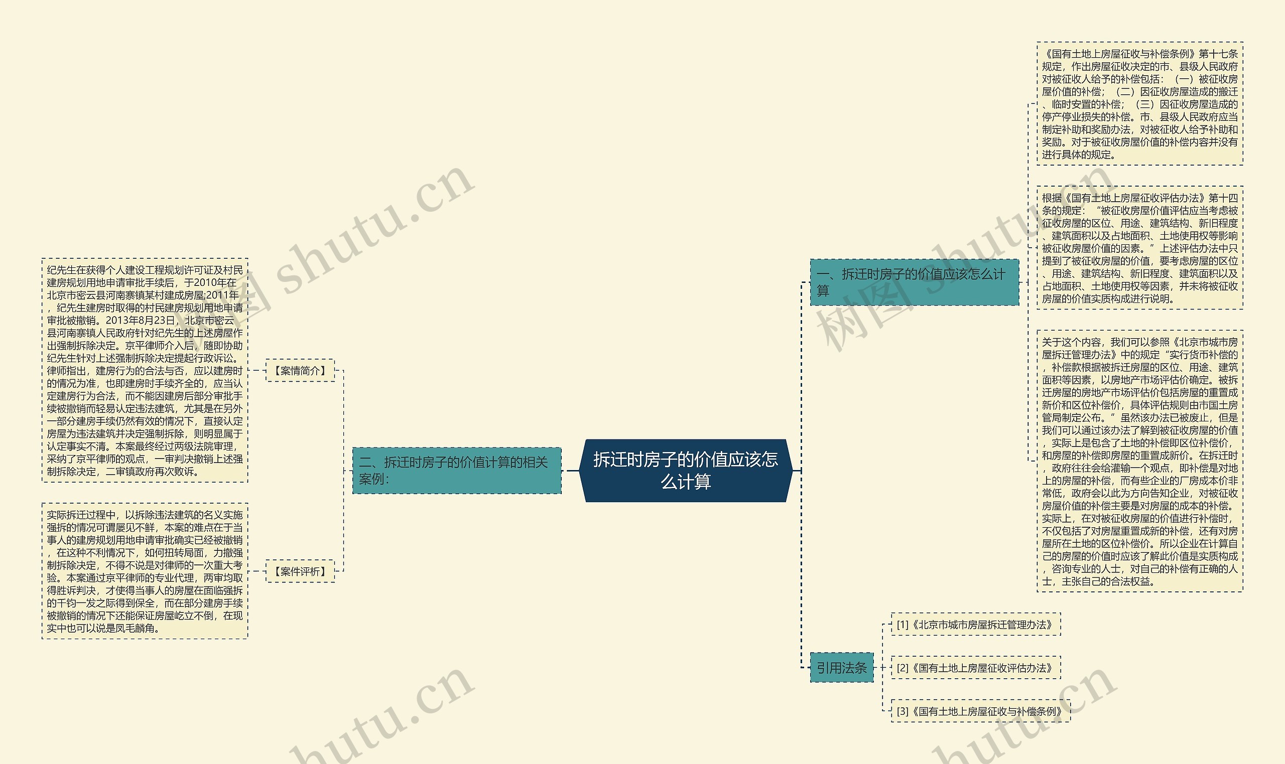 拆迁时房子的价值应该怎么计算思维导图