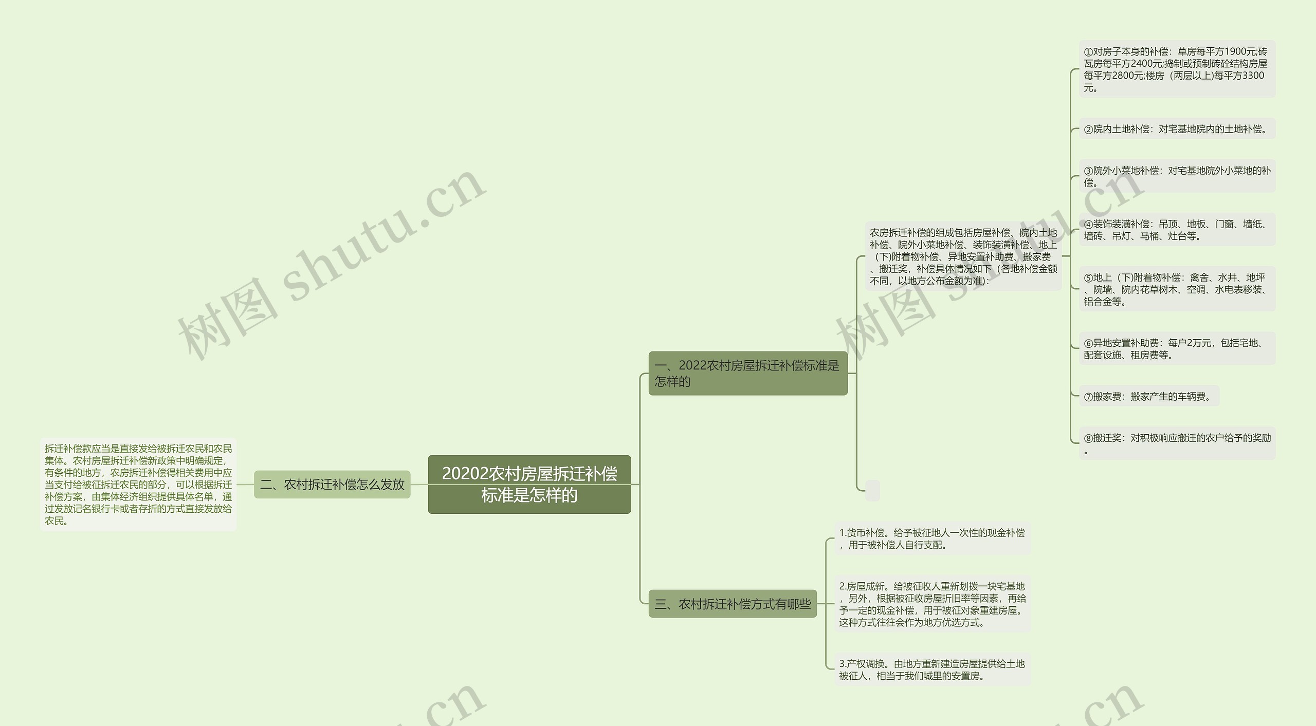 20202农村房屋拆迁补偿标准是怎样的 20202农村房屋拆迁补偿标准是怎样的