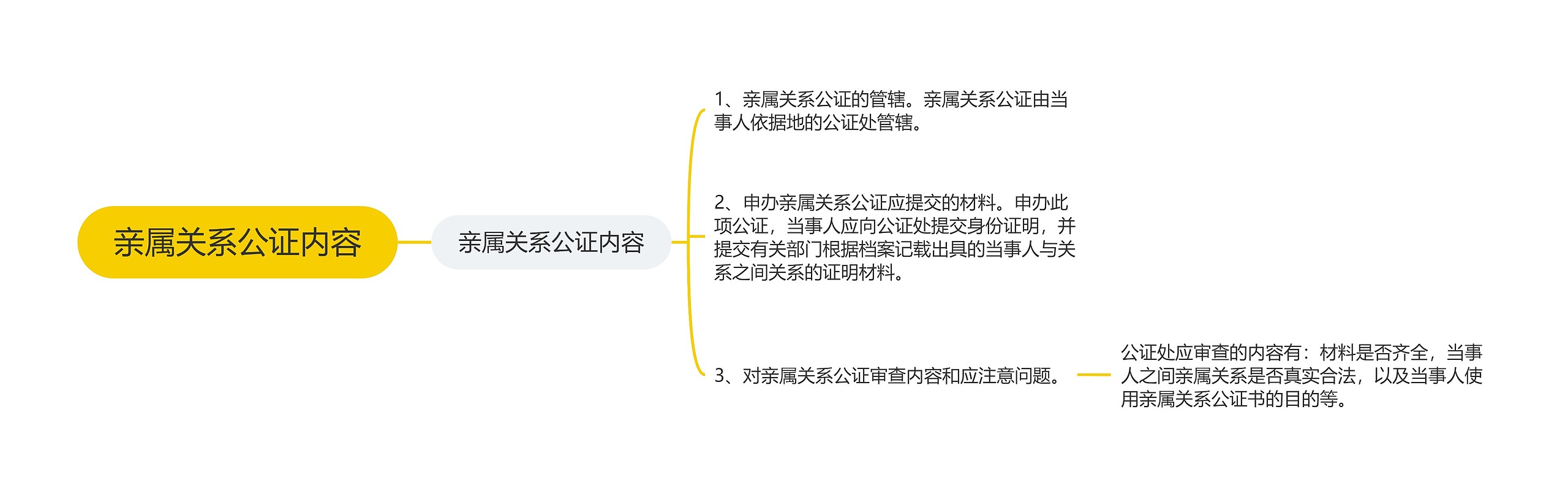 亲属关系公证内容