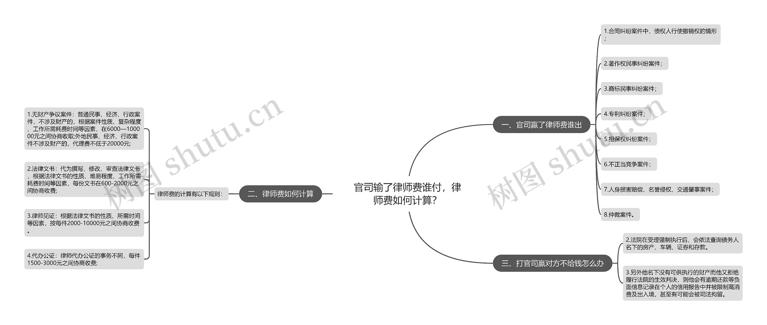 官司输了律师费谁付，律师费如何计算？