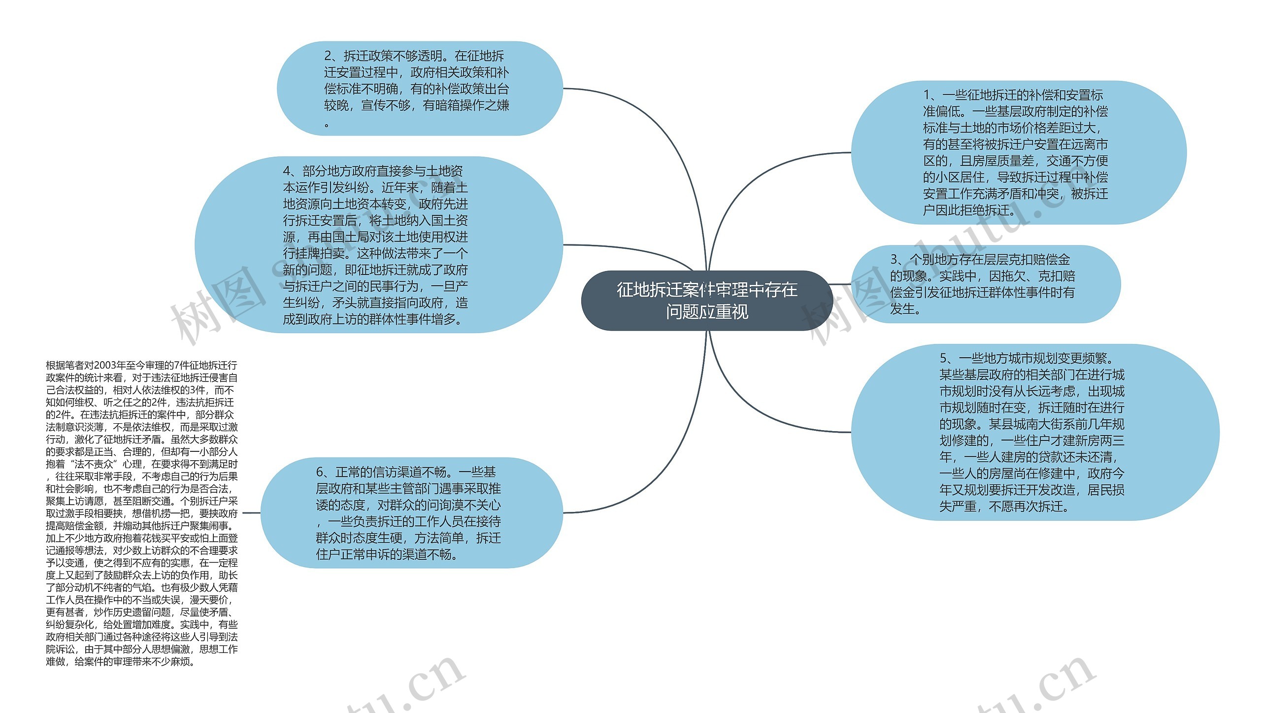 征地拆迁案件审理中存在问题应重视