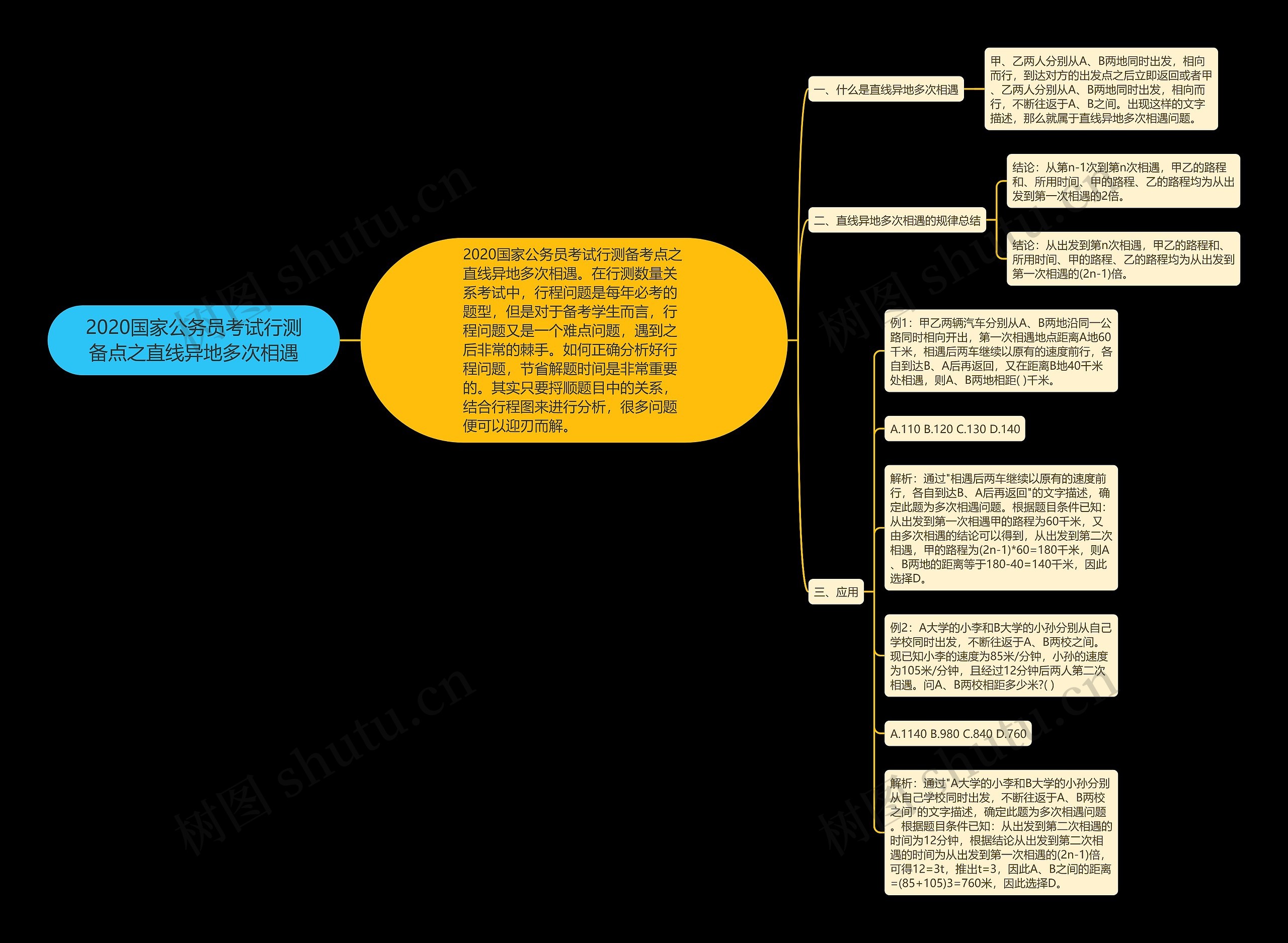 2020国家公务员考试行测备点之直线异地多次相遇思维导图