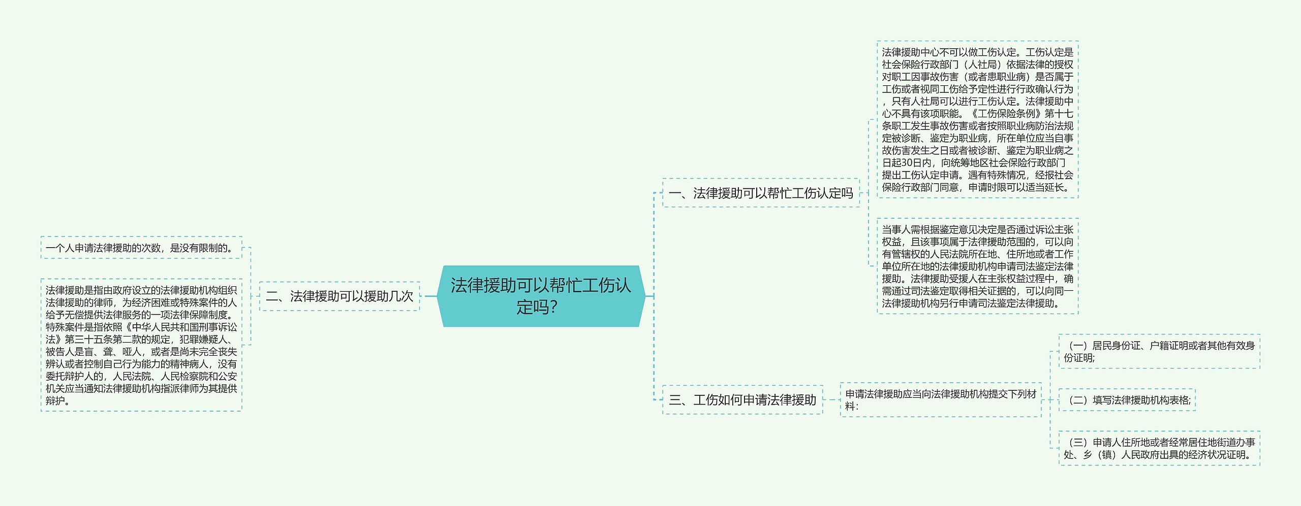 法律援助可以帮忙工伤认定吗？