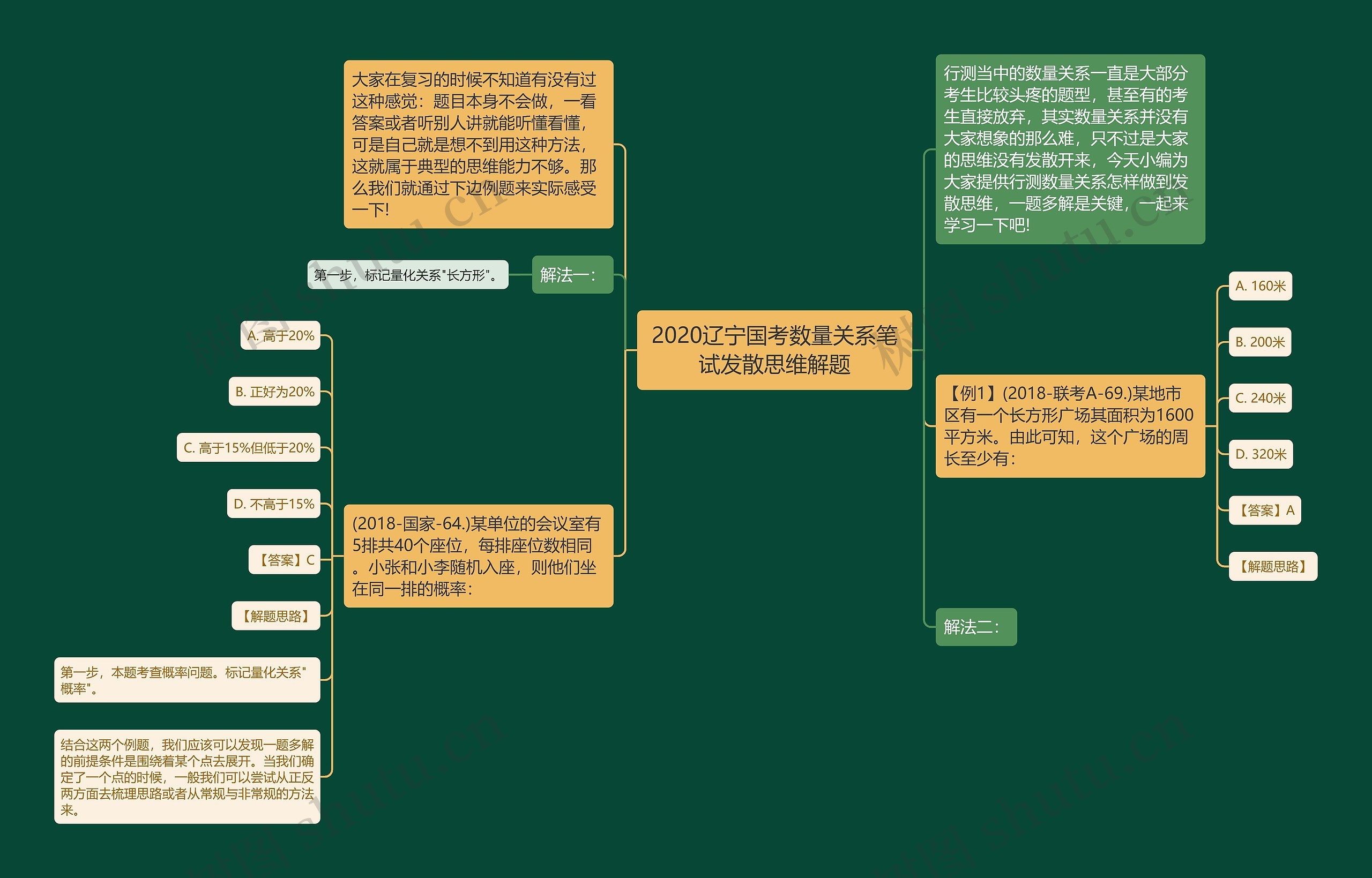 2020辽宁国考数量关系笔试发散思维解题