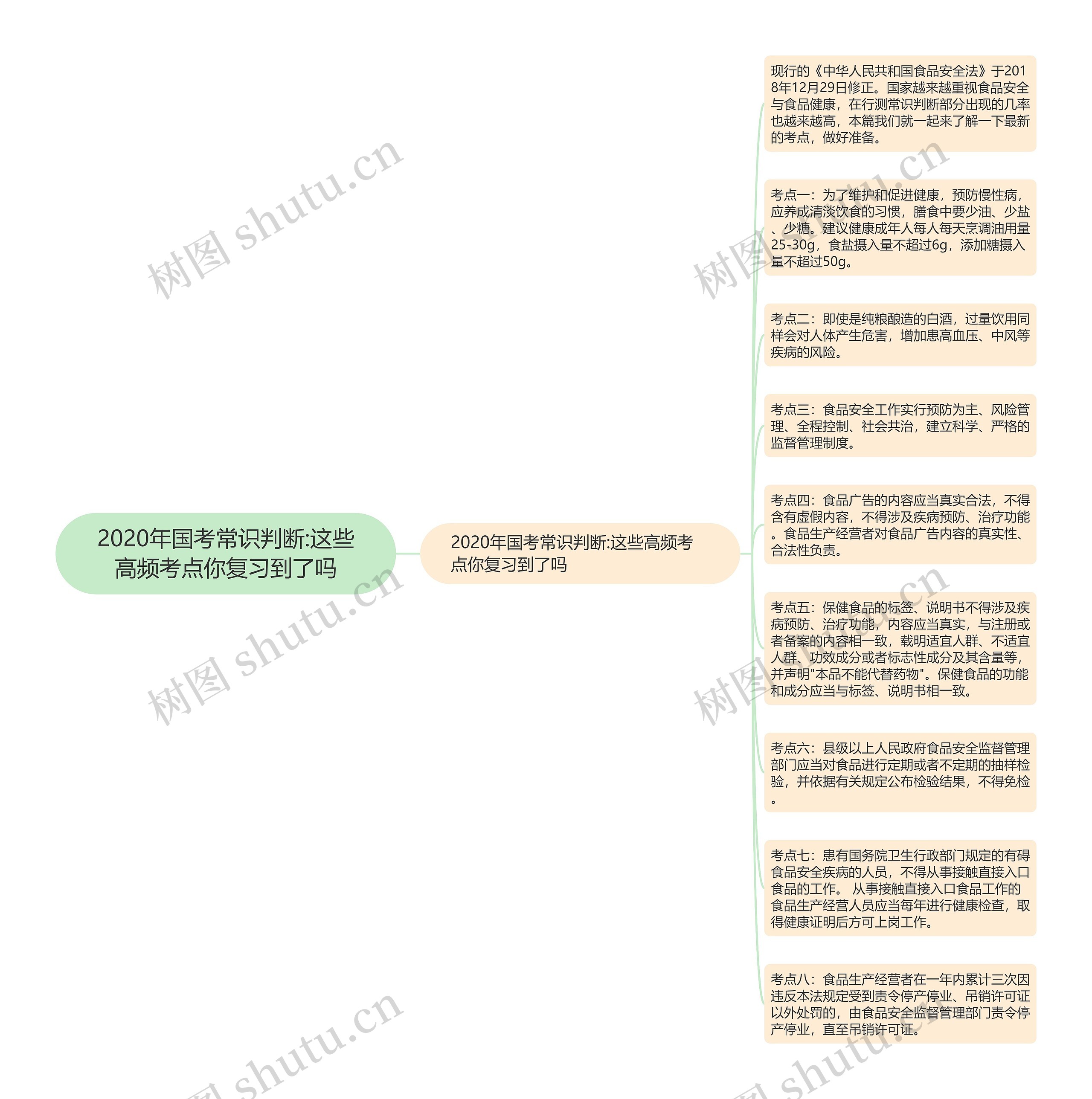 2020年国考常识判断:这些高频考点你复习到了吗思维导图