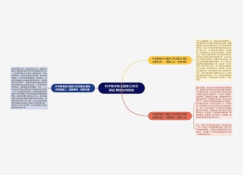 科学备考助力国家公务员面试 猥琐发育别浪