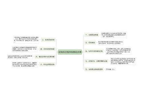征地拆迁程序有哪些步骤
