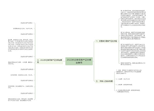 2022拆迁房领房产证交哪些费用