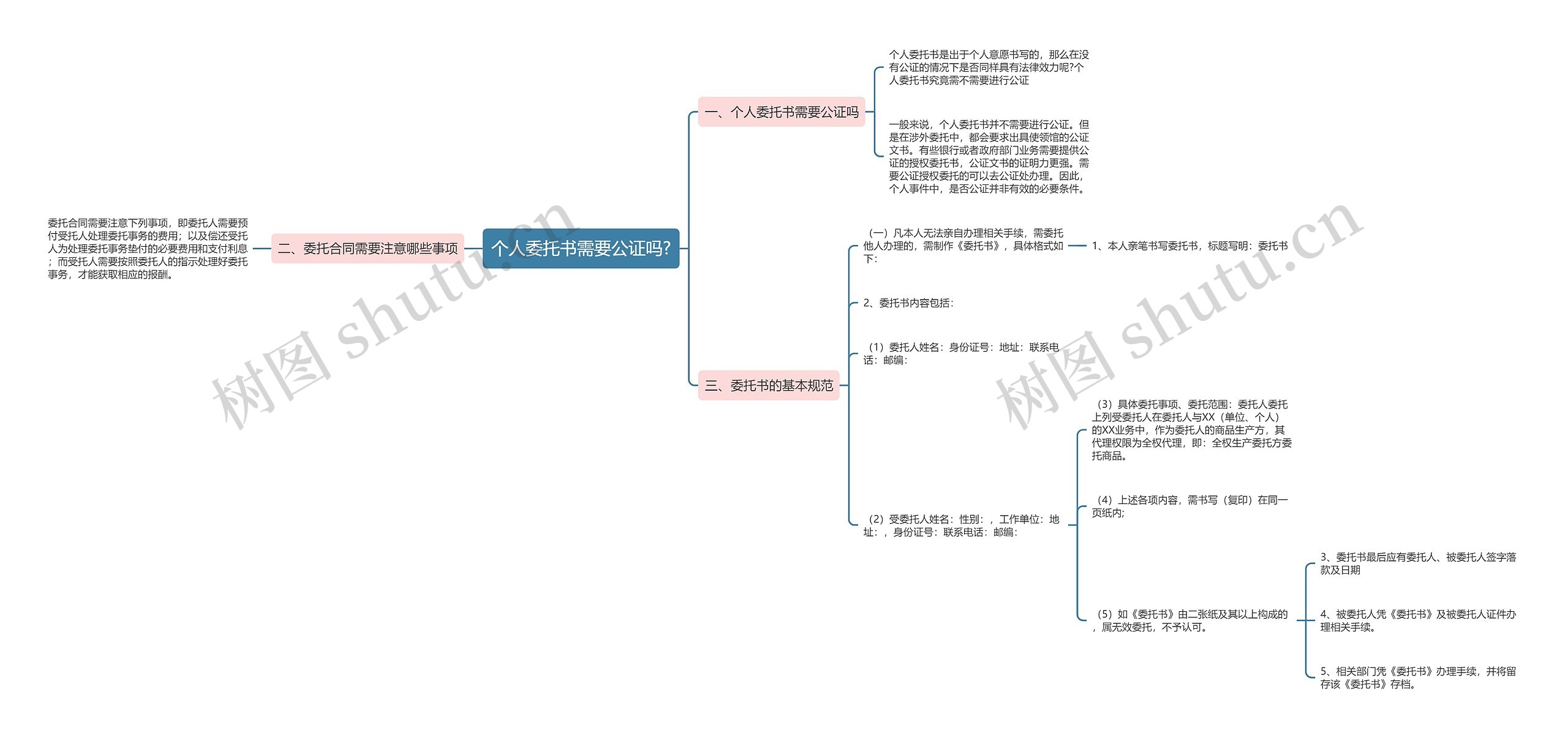 个人委托书需要公证吗?思维导图