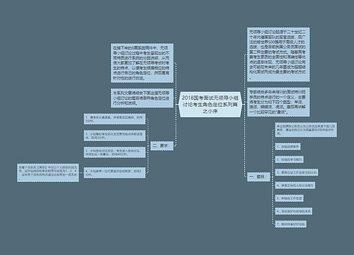 2018国考面试无领导小组讨论考生角色定位系列篇之小序