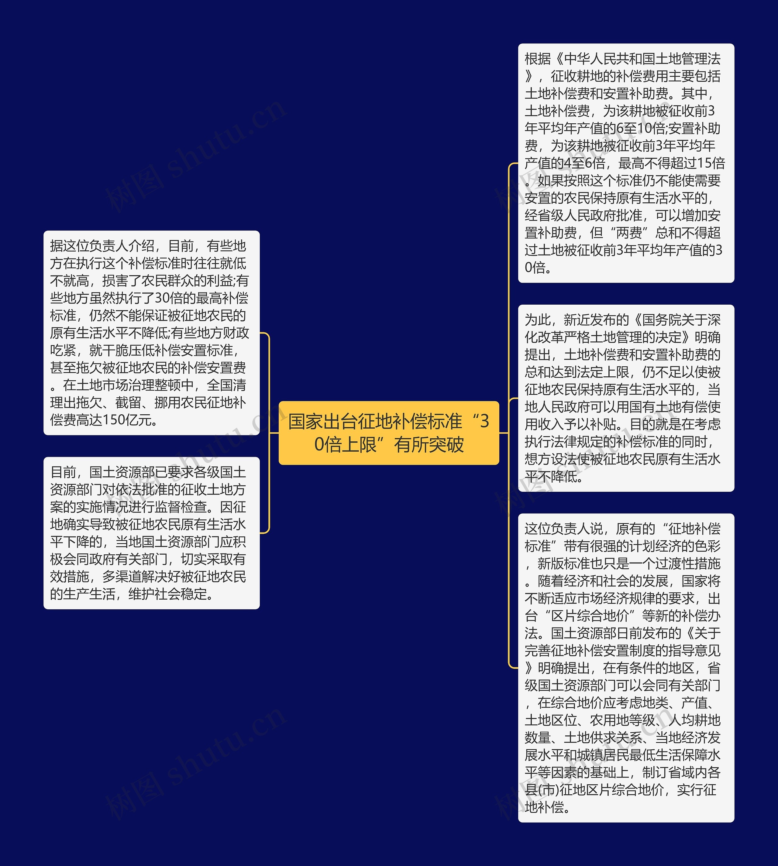 国家出台征地补偿标准“30倍上限”有所突破