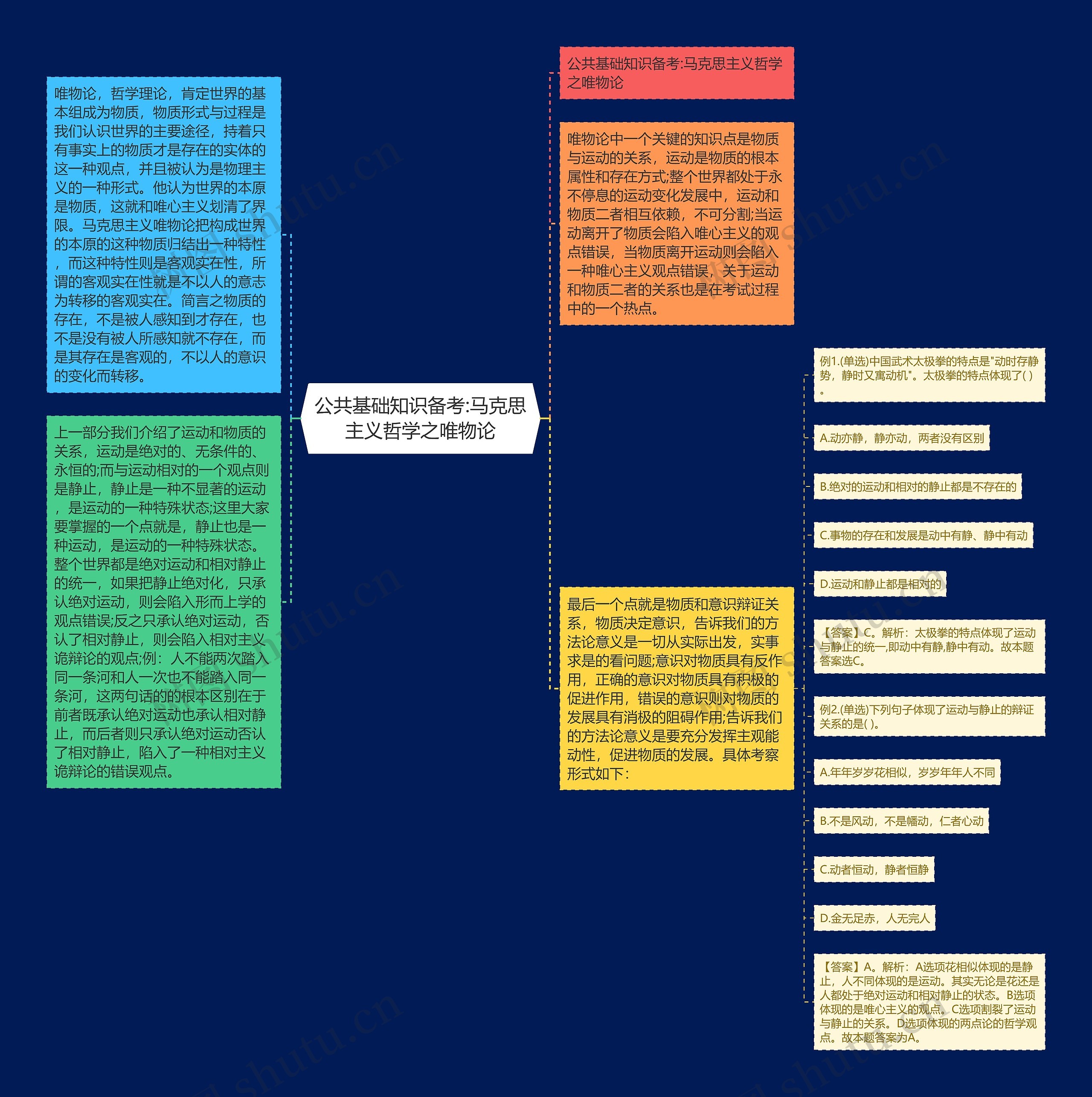 公共基础知识备考:马克思主义哲学之唯物论