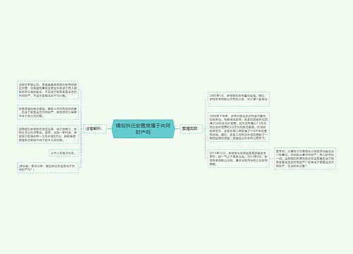 婚后拆迁安置房属于共同财产吗