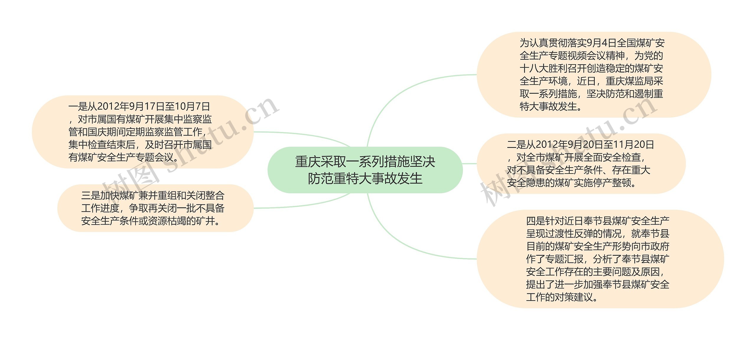 重庆采取一系列措施坚决防范重特大事故发生思维导图