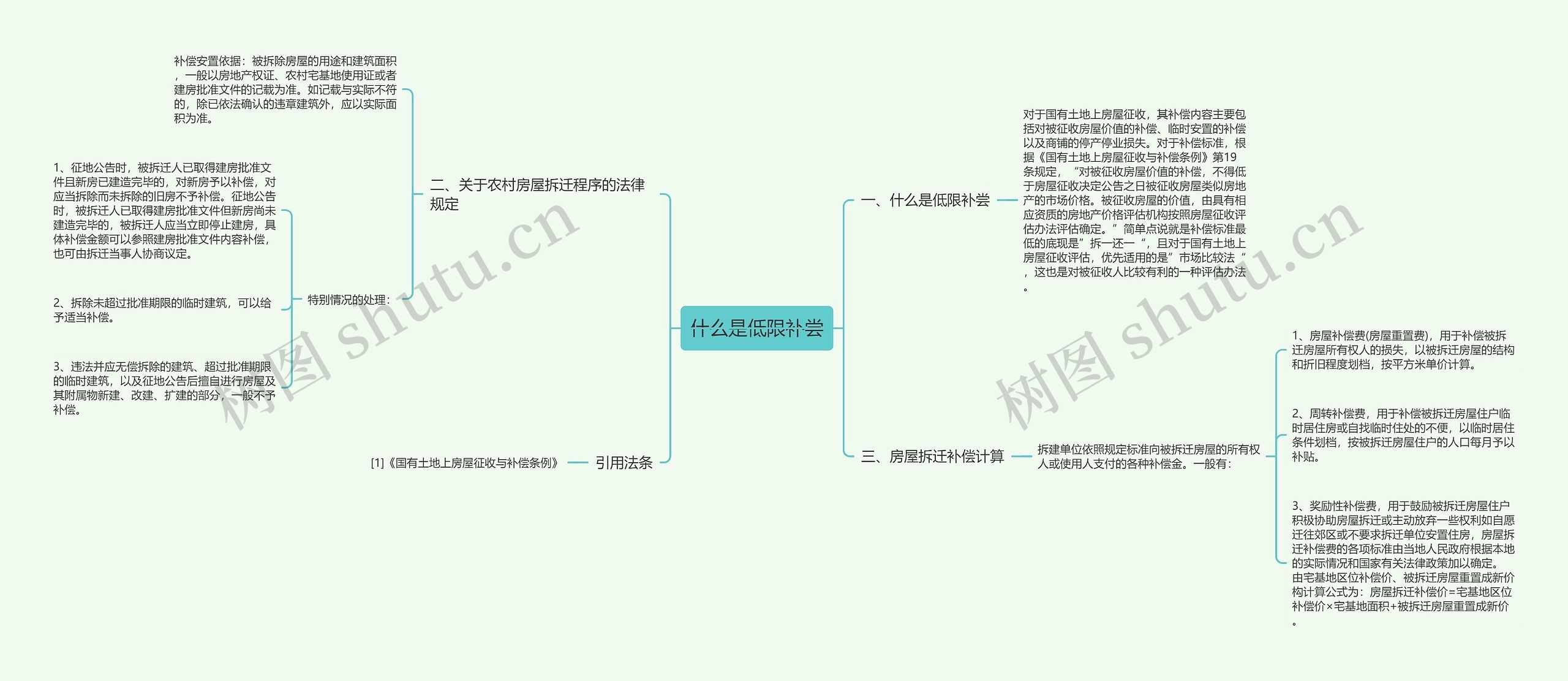 什么是低限补尝