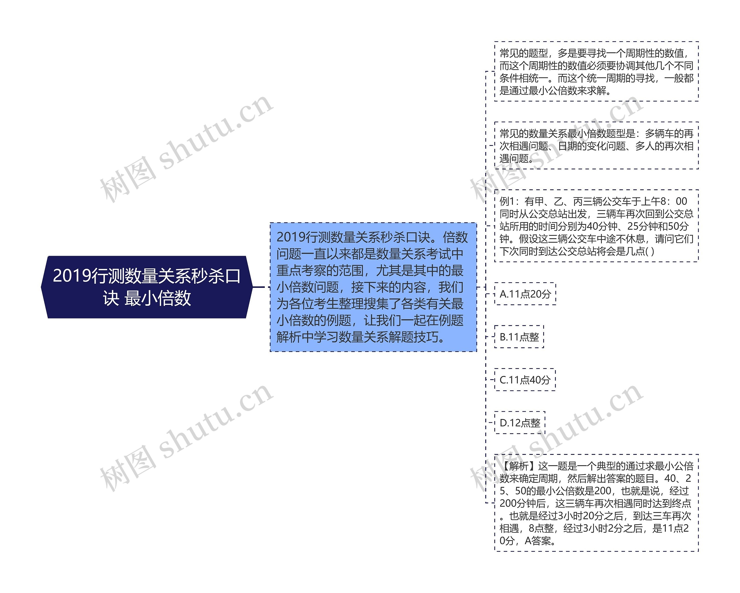 2019行测数量关系秒杀口诀 最小倍数