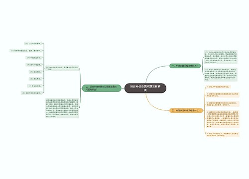 拆迁补偿安置问题怎样解决